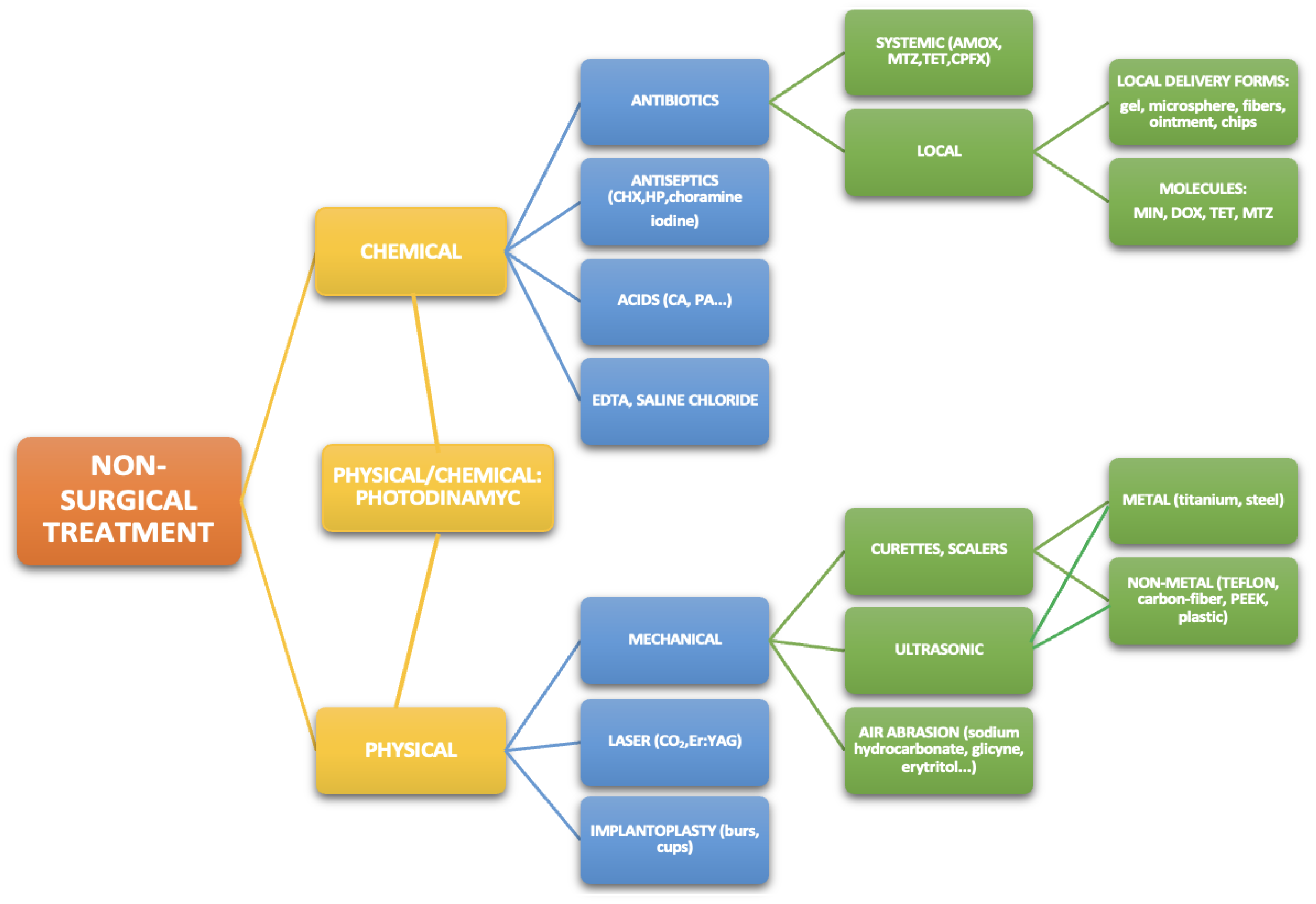 Antibiotics 10 01298 sch001