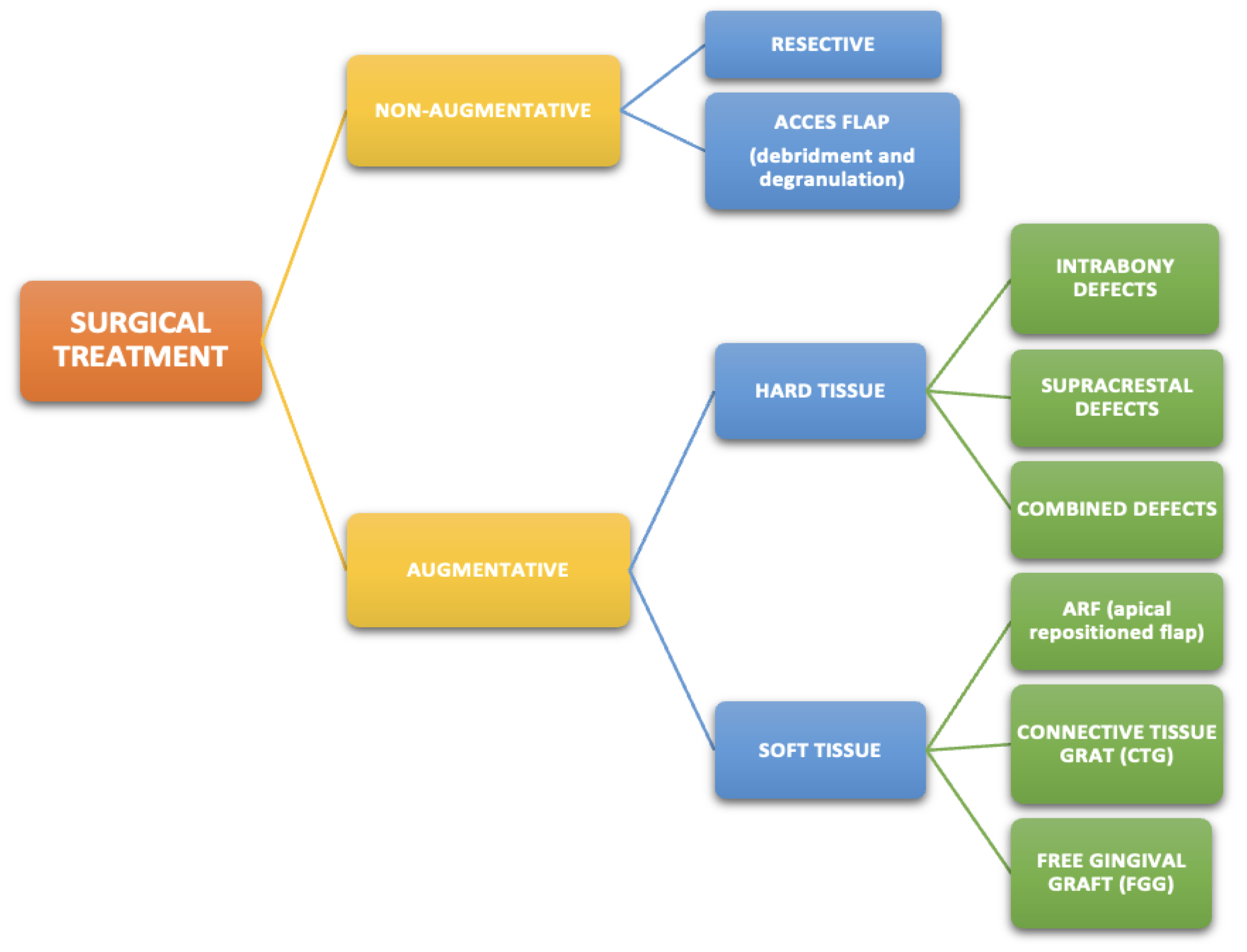 Antibiotics 10 01298 sch002