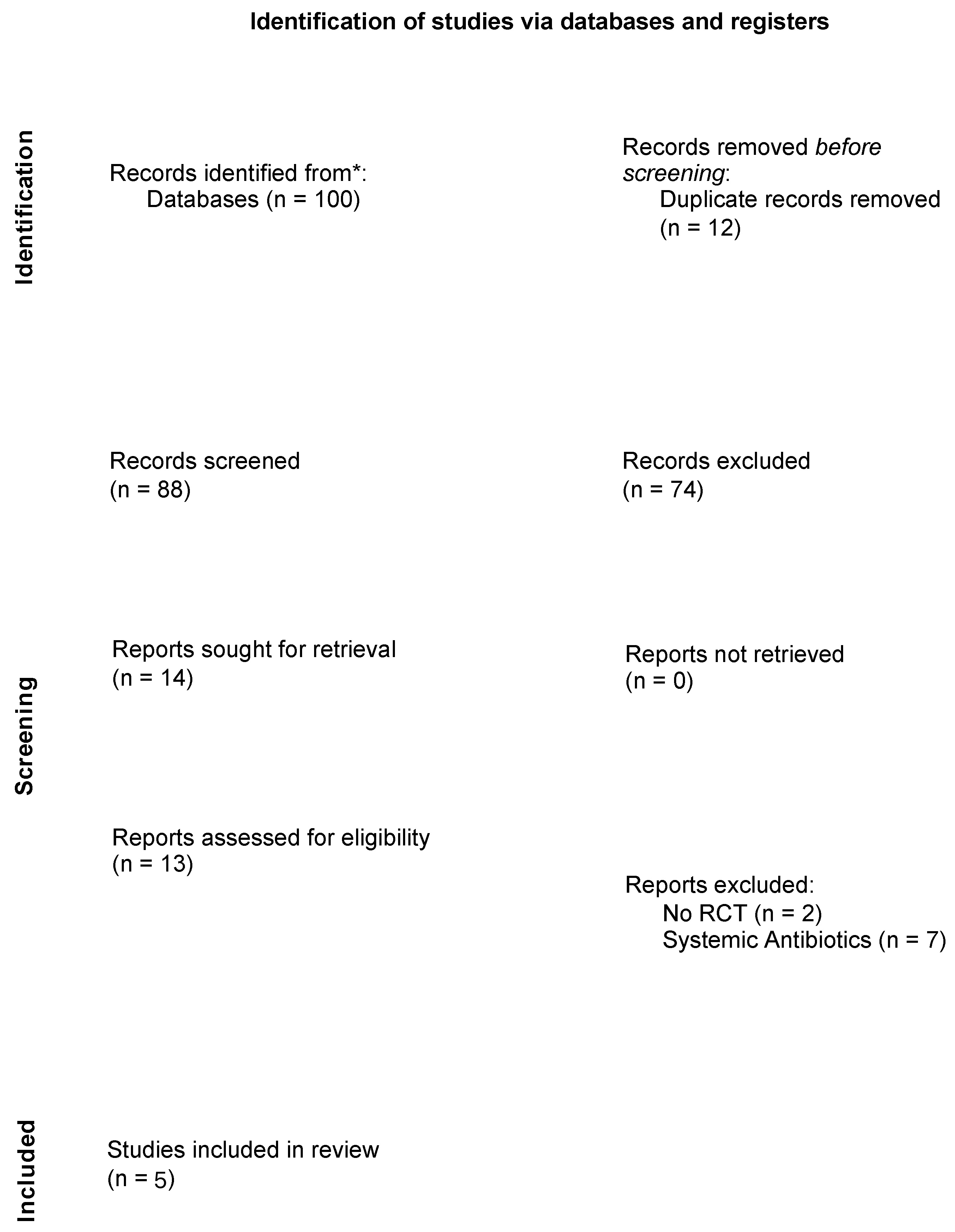 Antibiotics 10 01298 sch003