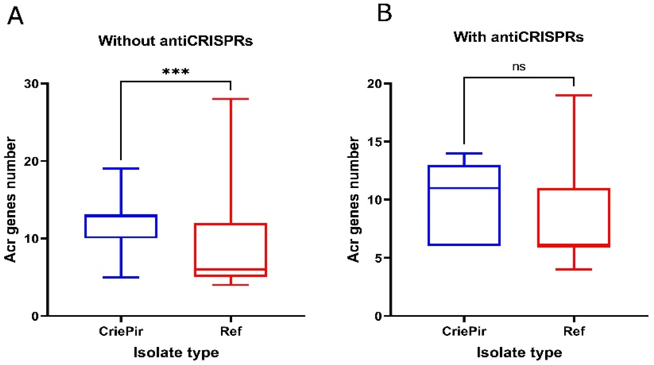 Antibiotics 10 01301 g005a