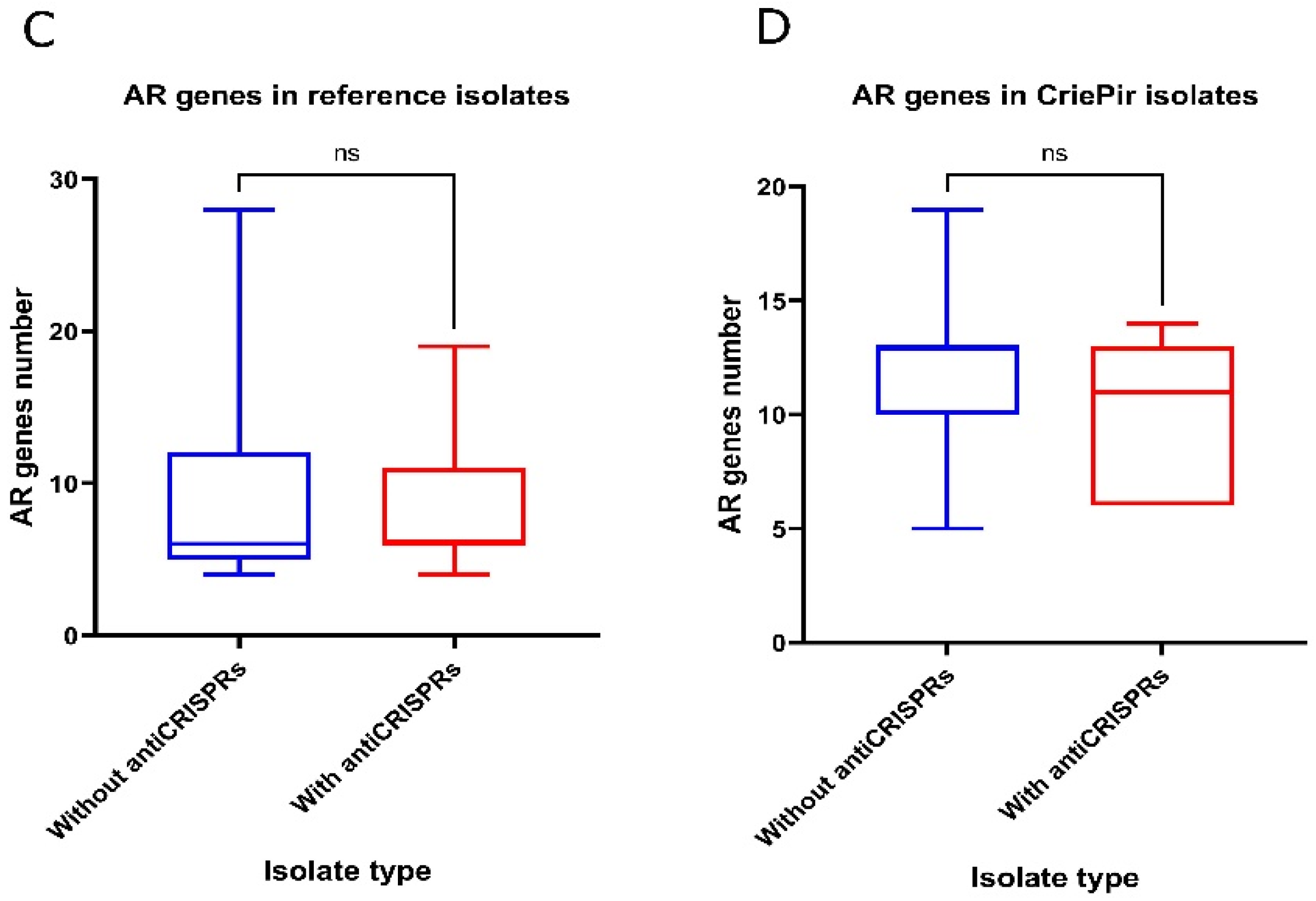 Antibiotics 10 01301 g005b