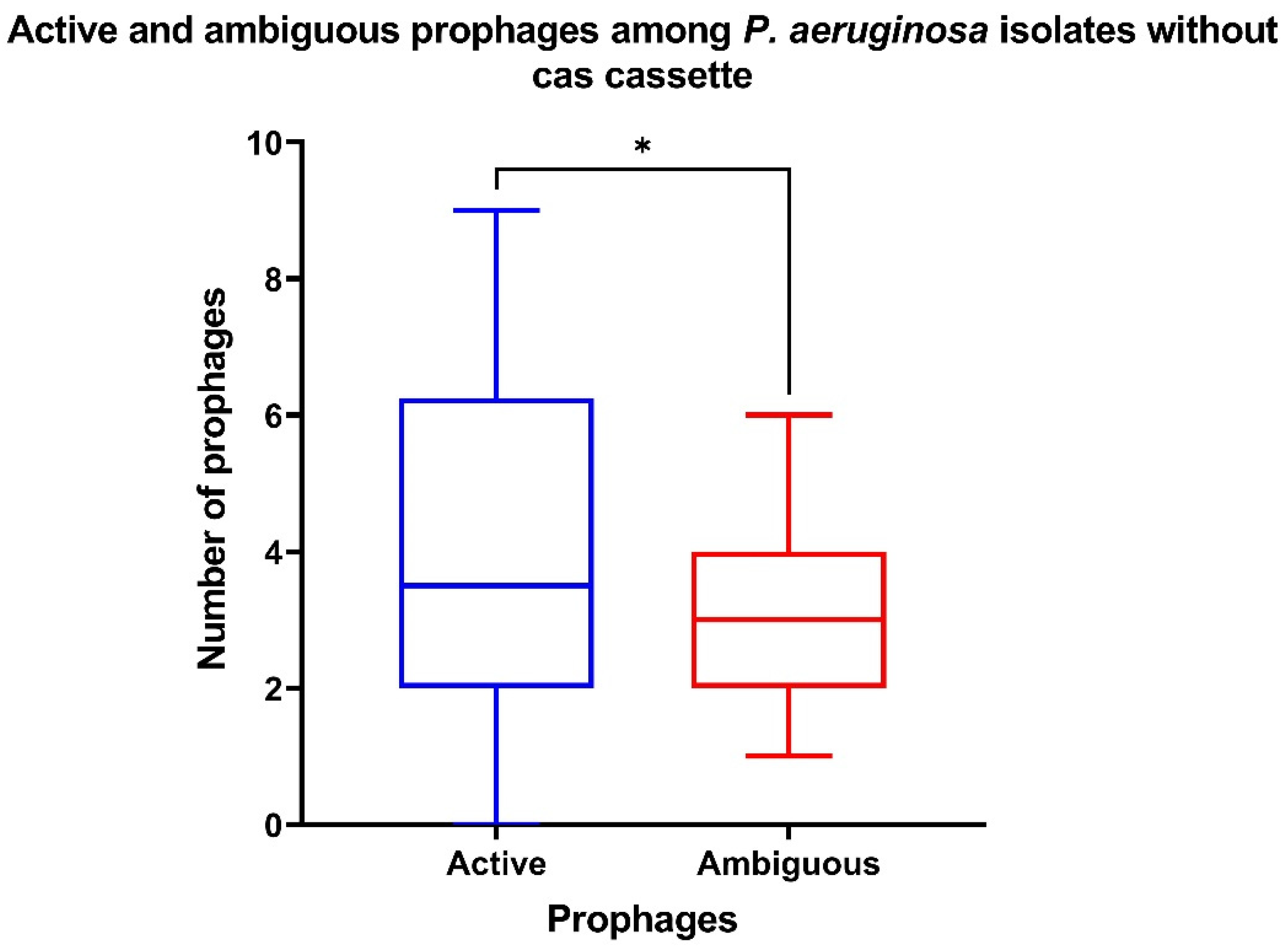 Antibiotics 10 01301 g007
