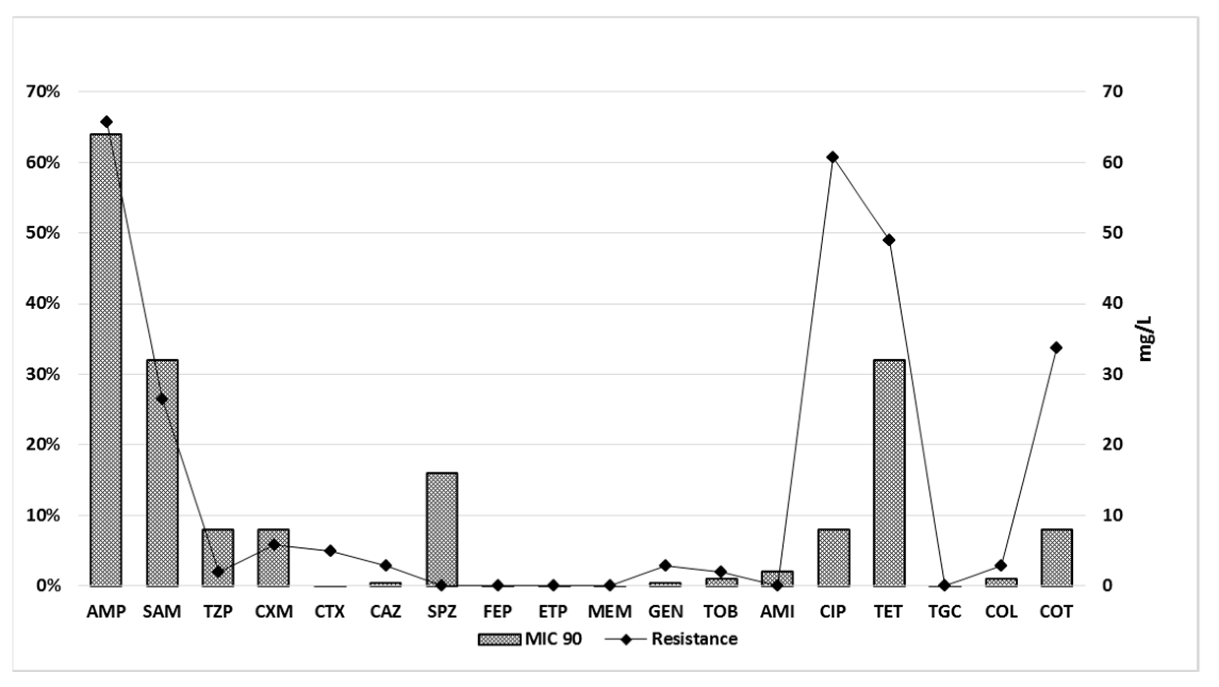 Antibiotics 10 01303 g001 Antibiotics 10 01303 g001