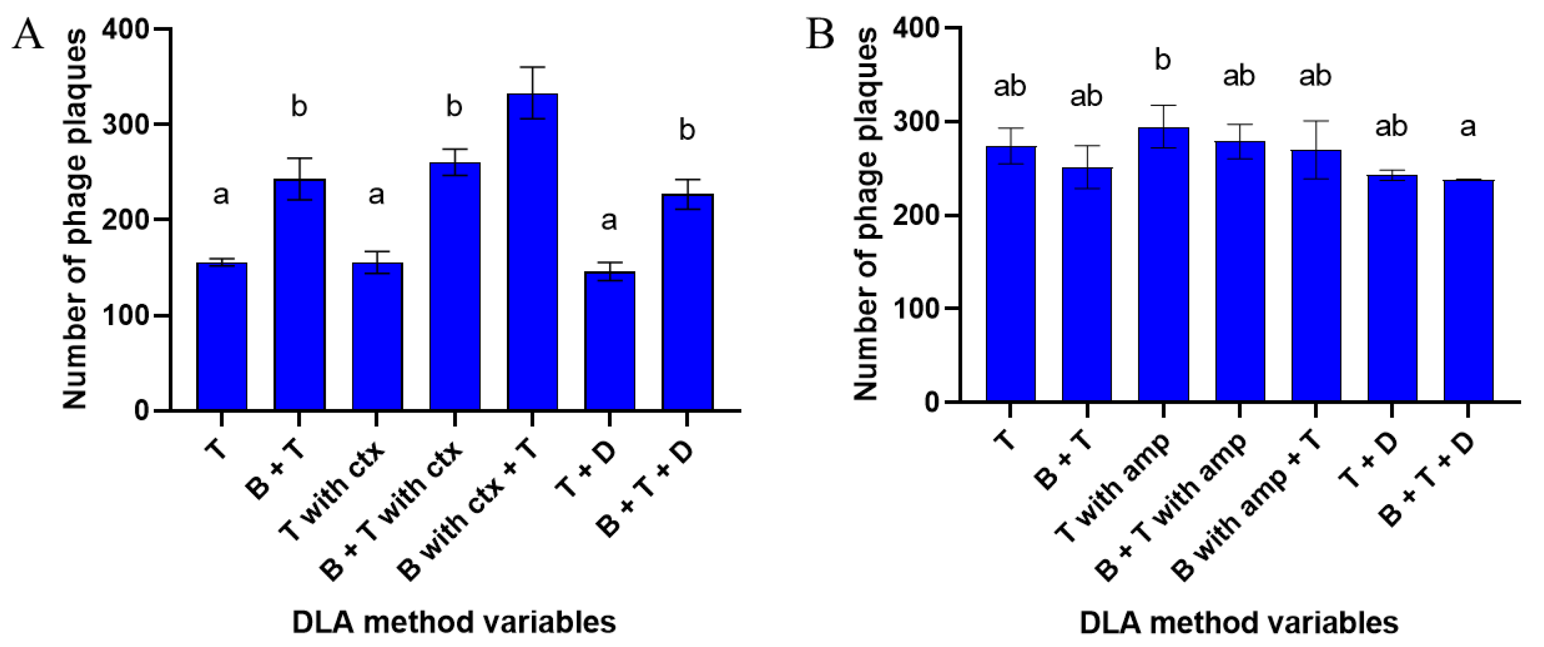 Antibiotics 10 01306 g002 Antibiotics 10 01306 g002