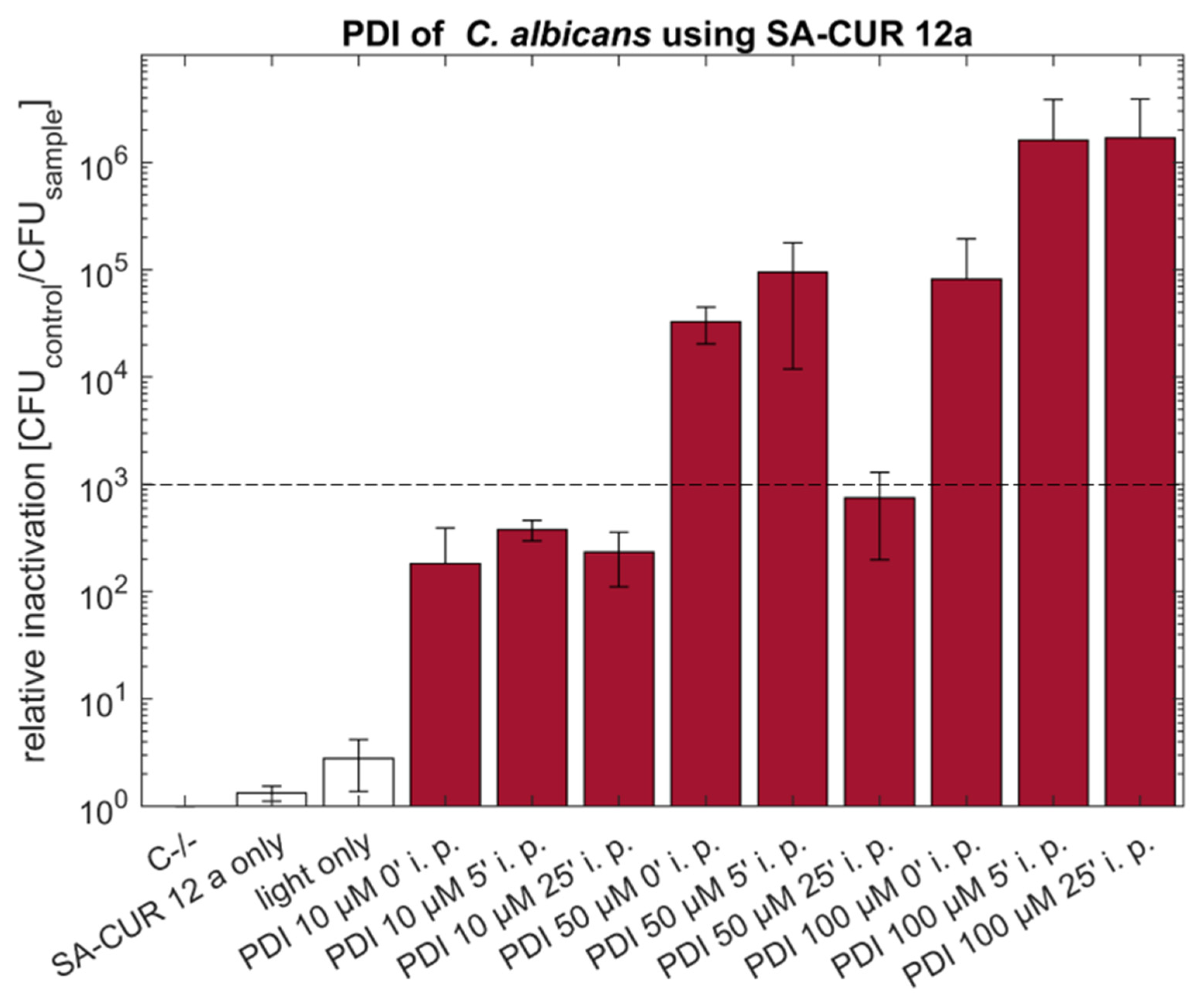 Antibiotics 10 01315 g003
