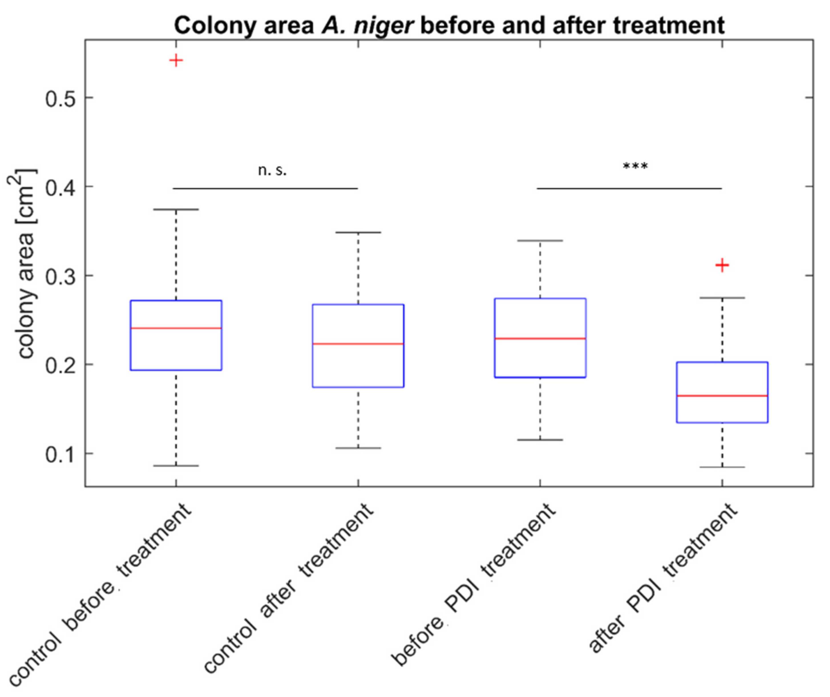 Antibiotics 10 01315 g004