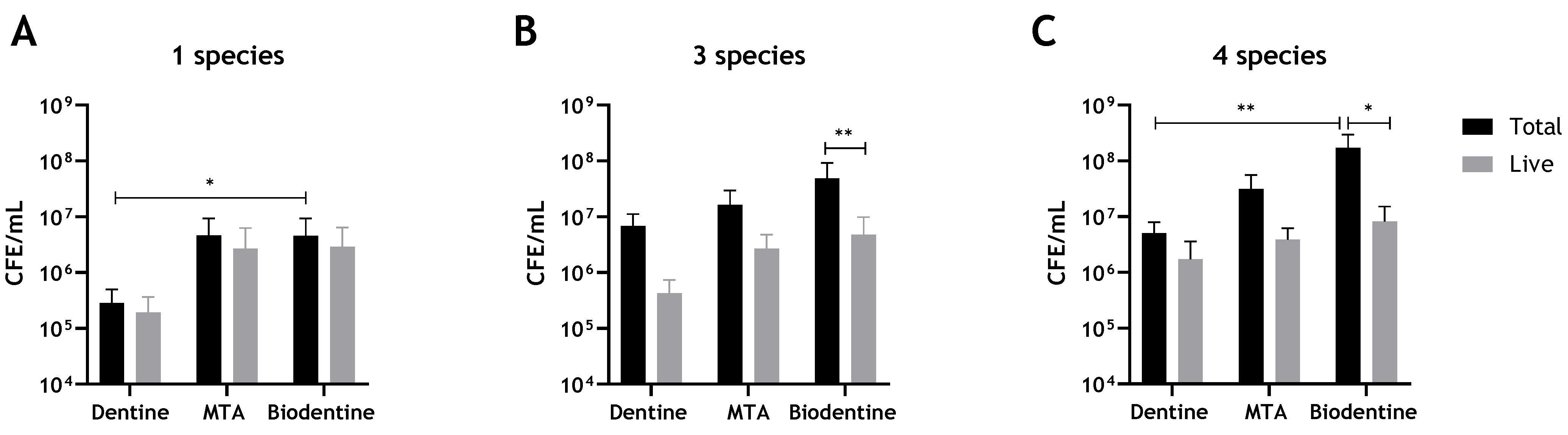 Antibiotics 10 01317 g001