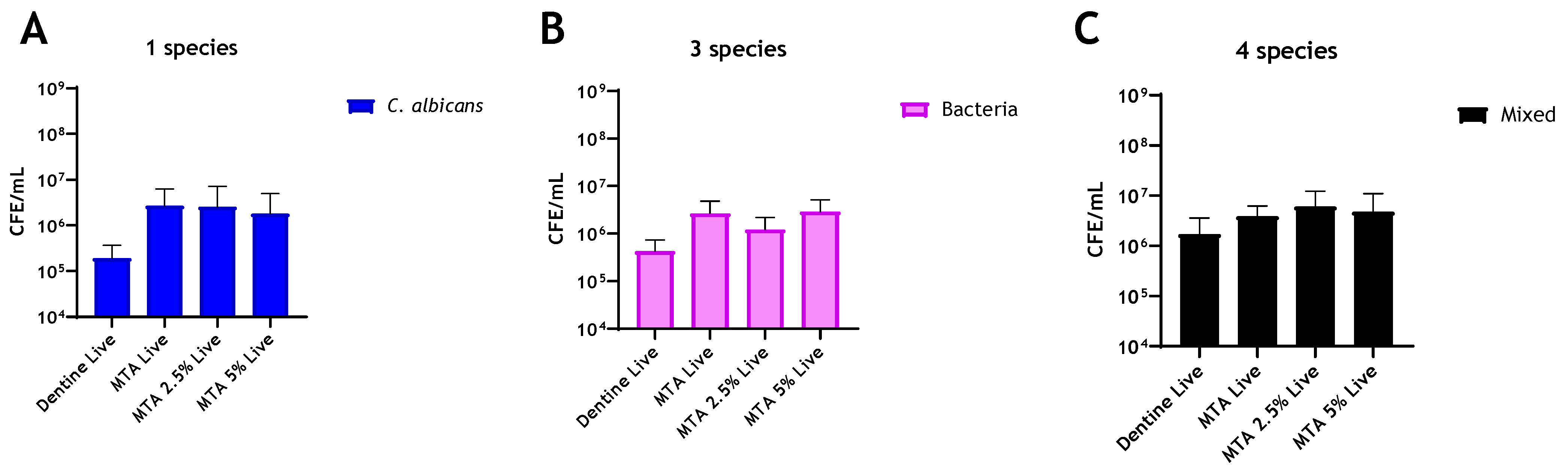 Antibiotics 10 01317 g003