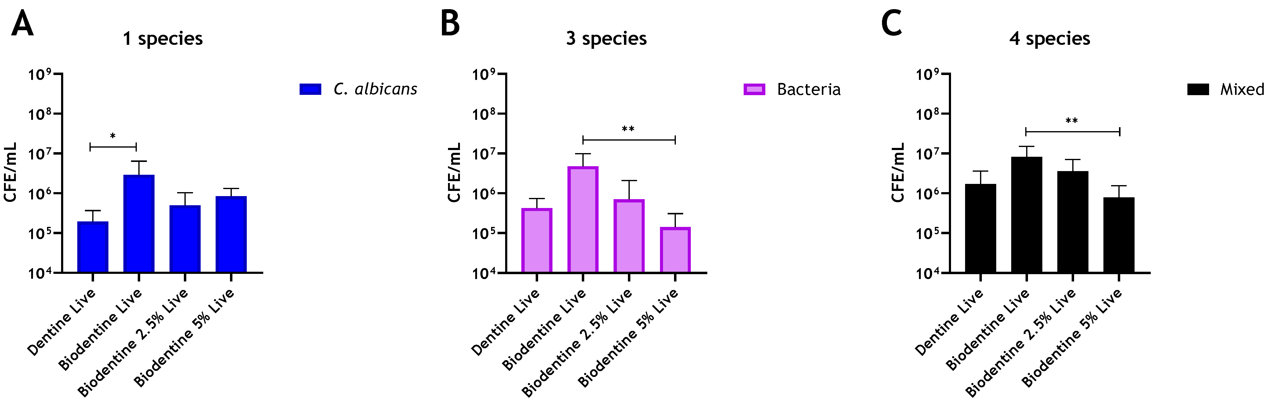 Antibiotics 10 01317 g004