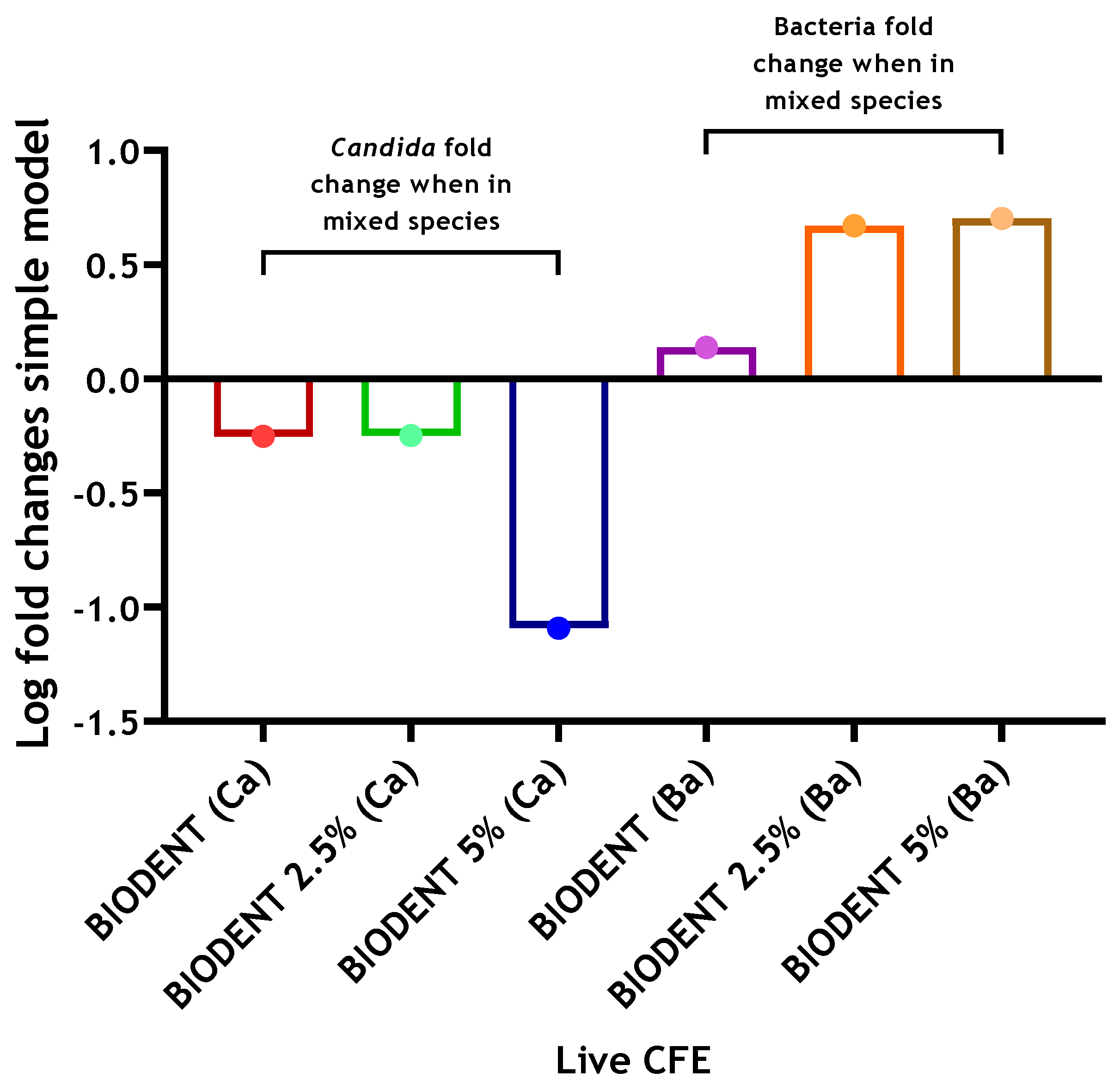 Antibiotics 10 01317 g005