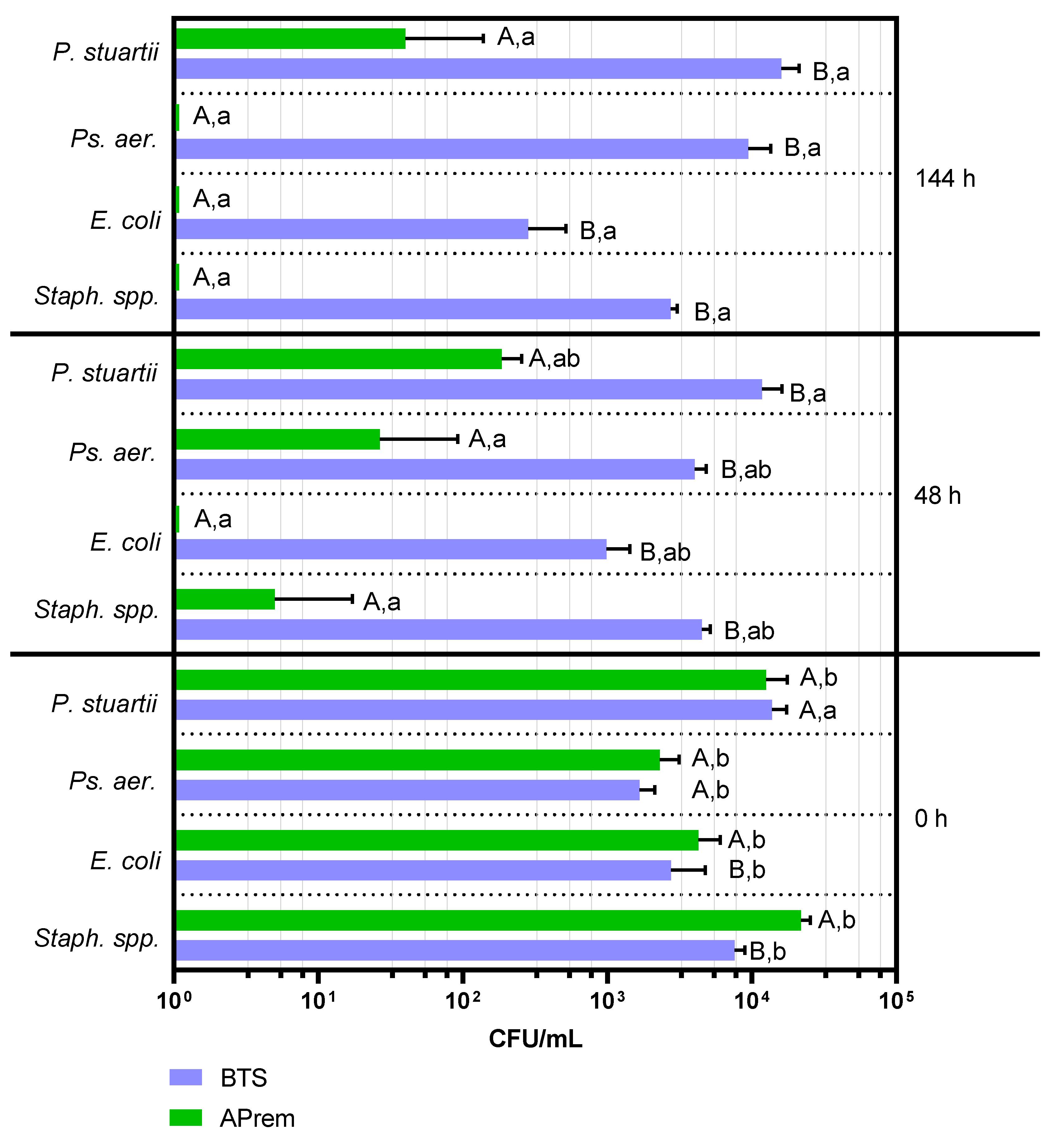 Antibiotics 10 01319 g002