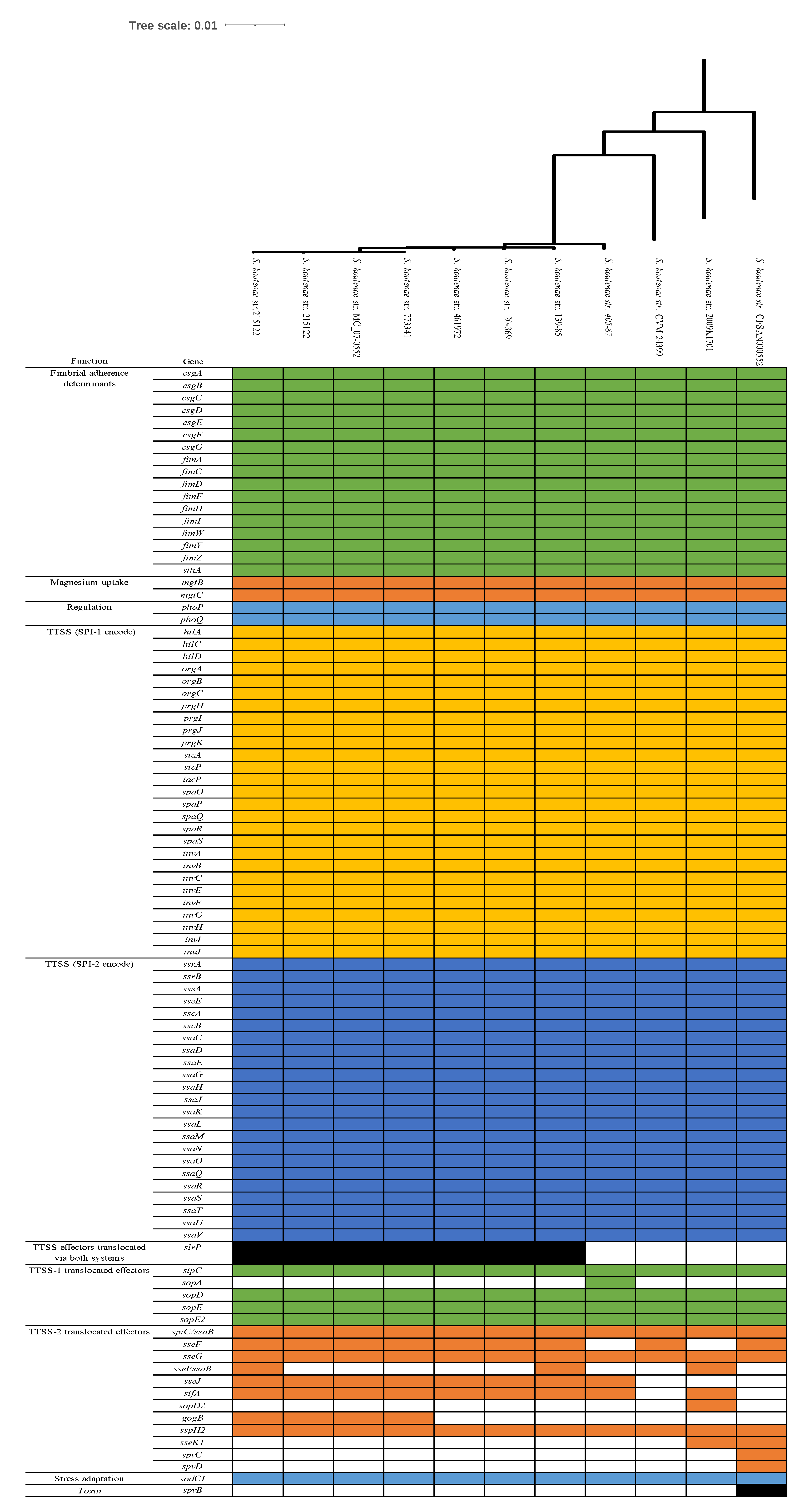 Antibiotics 10 01322 g003