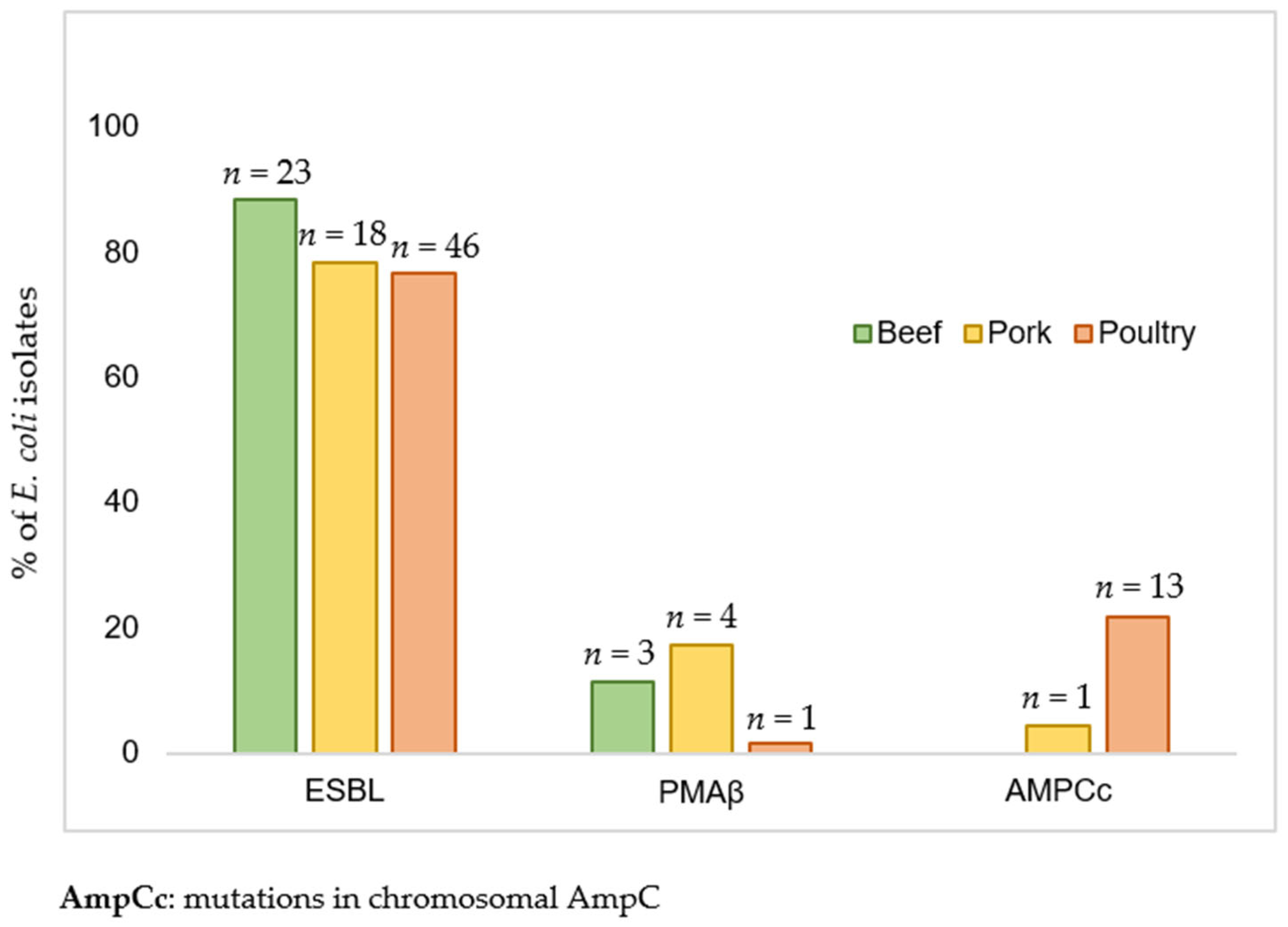 Antibiotics 10 01333 g001