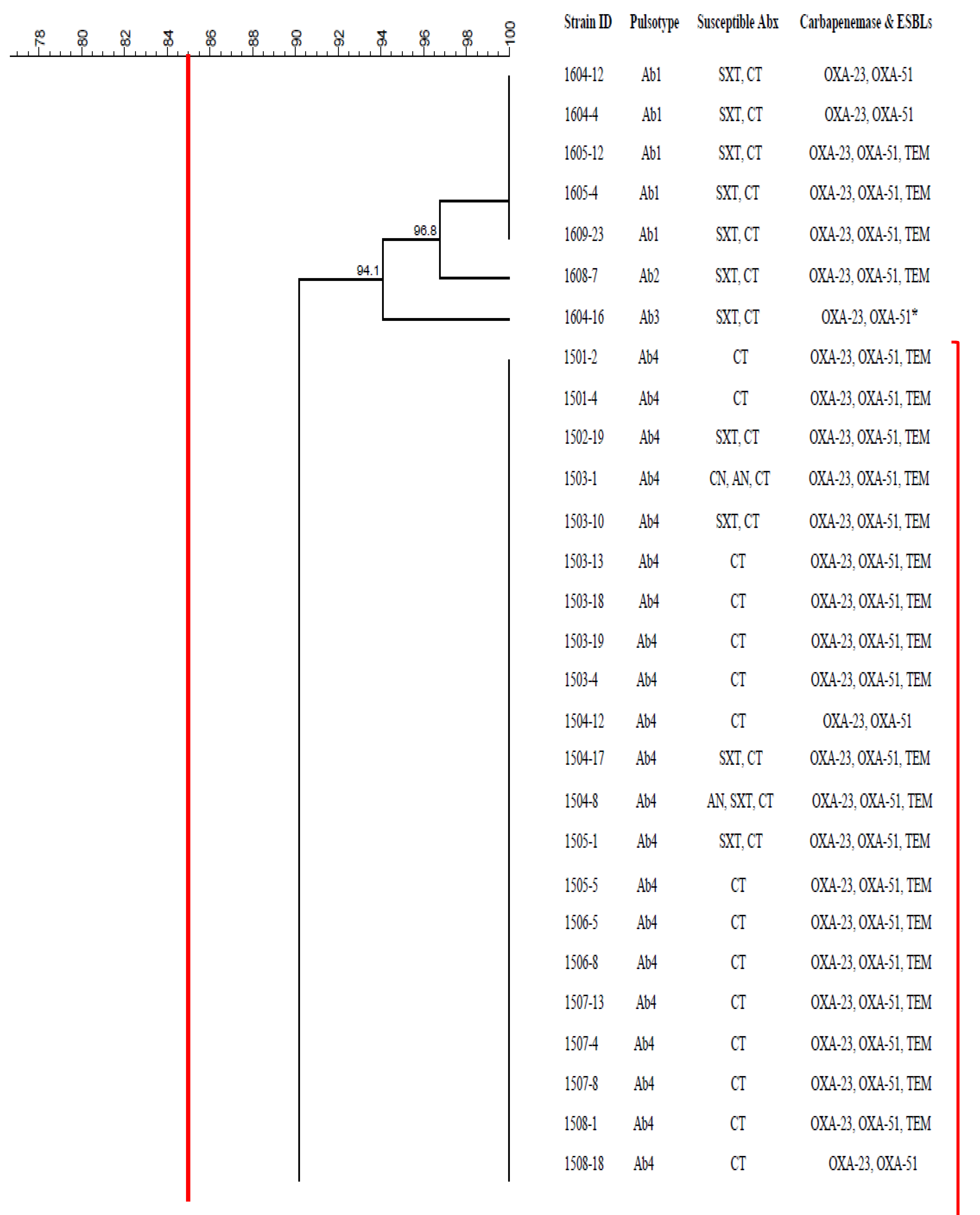 Antibiotics 10 01340 g003a
