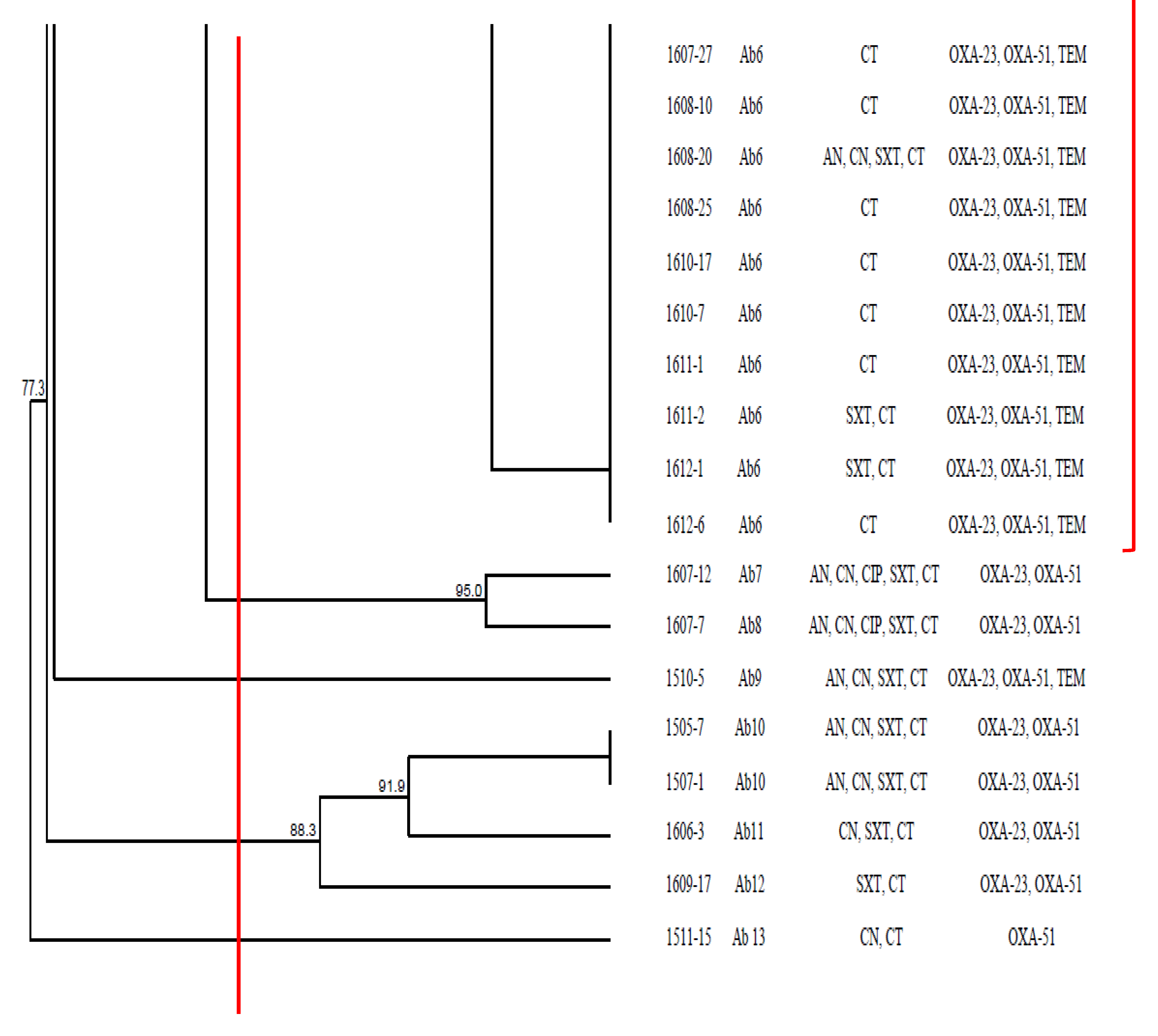 Antibiotics 10 01340 g003d