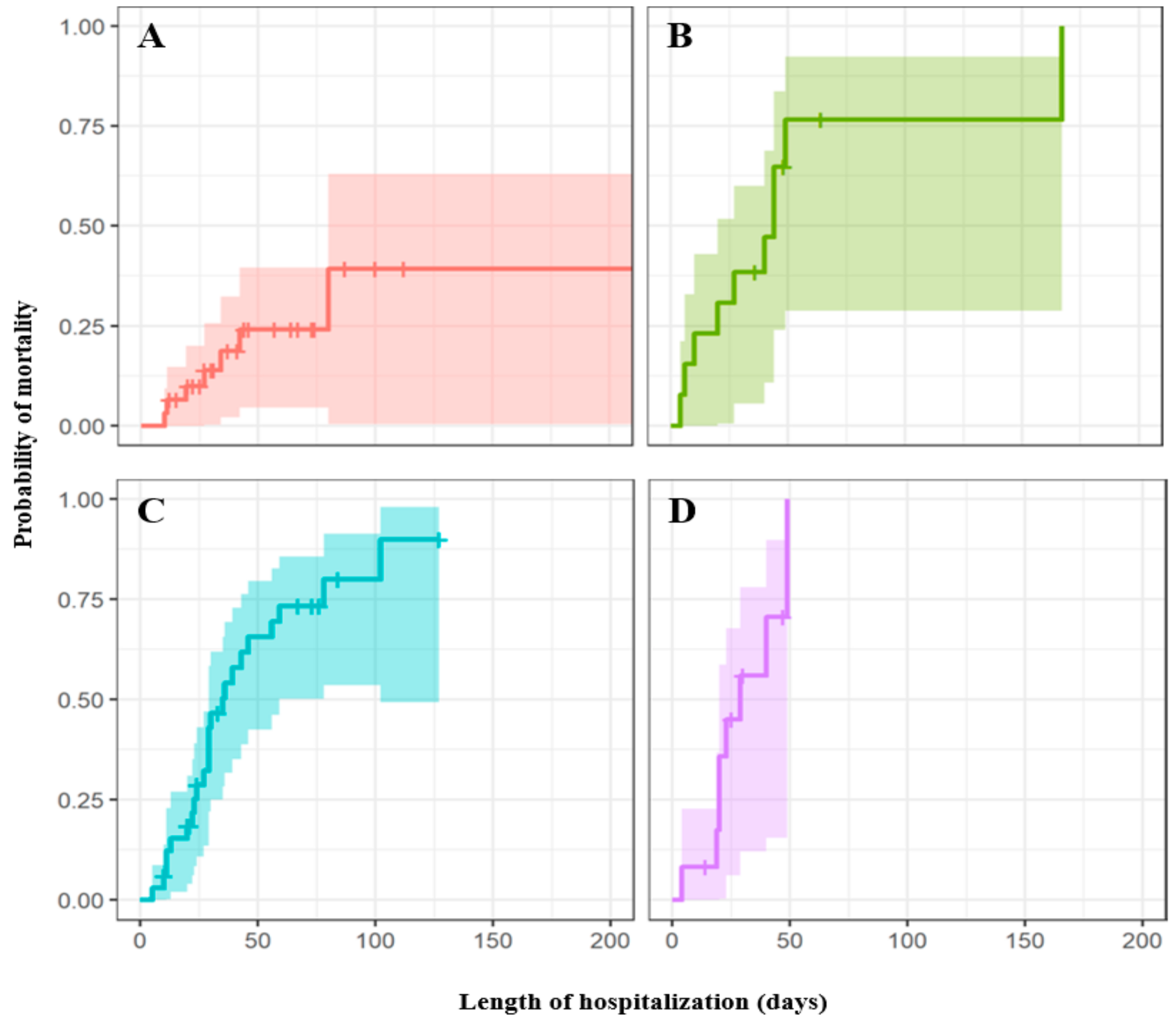 Antibiotics 10 01340 g004