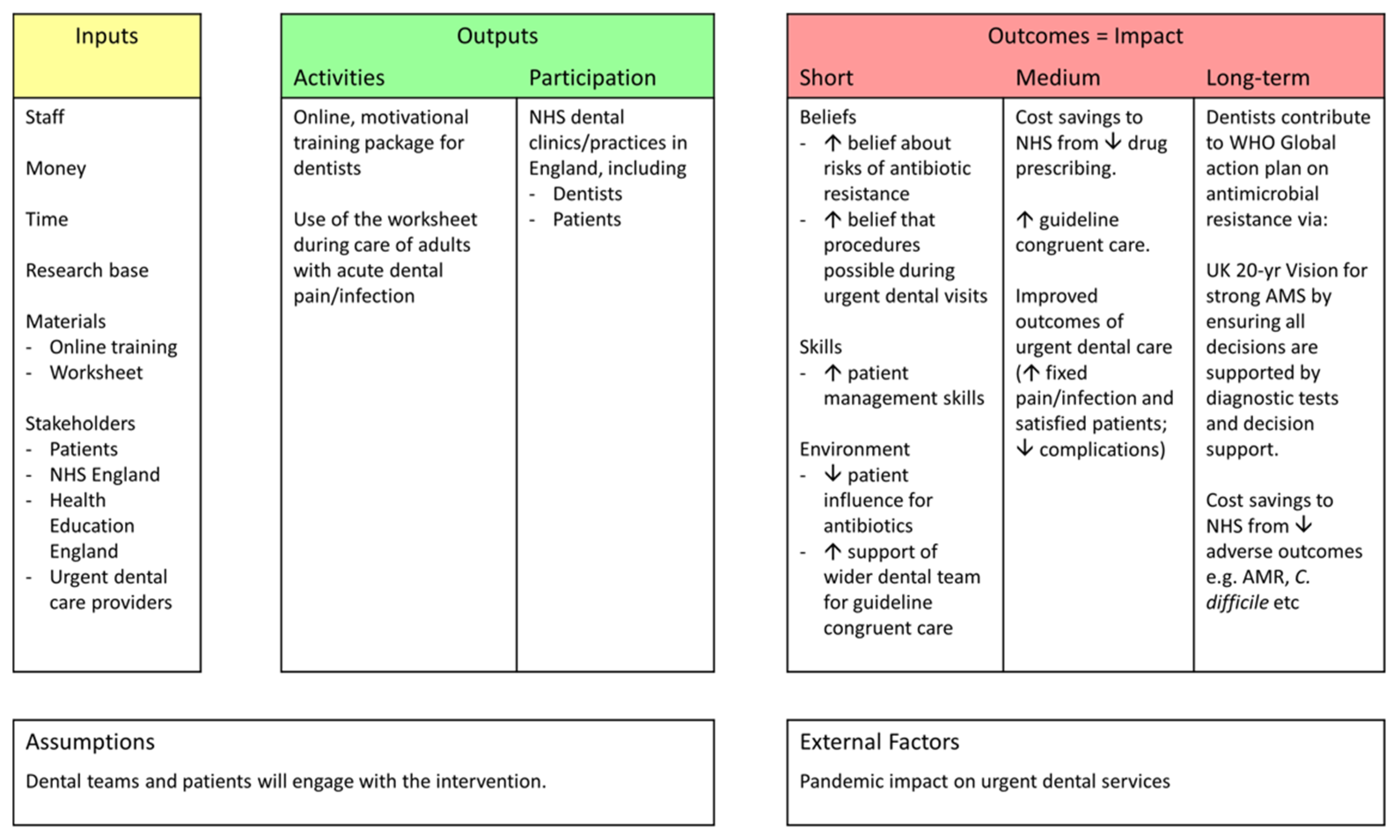Antibiotics 10 01345 g003