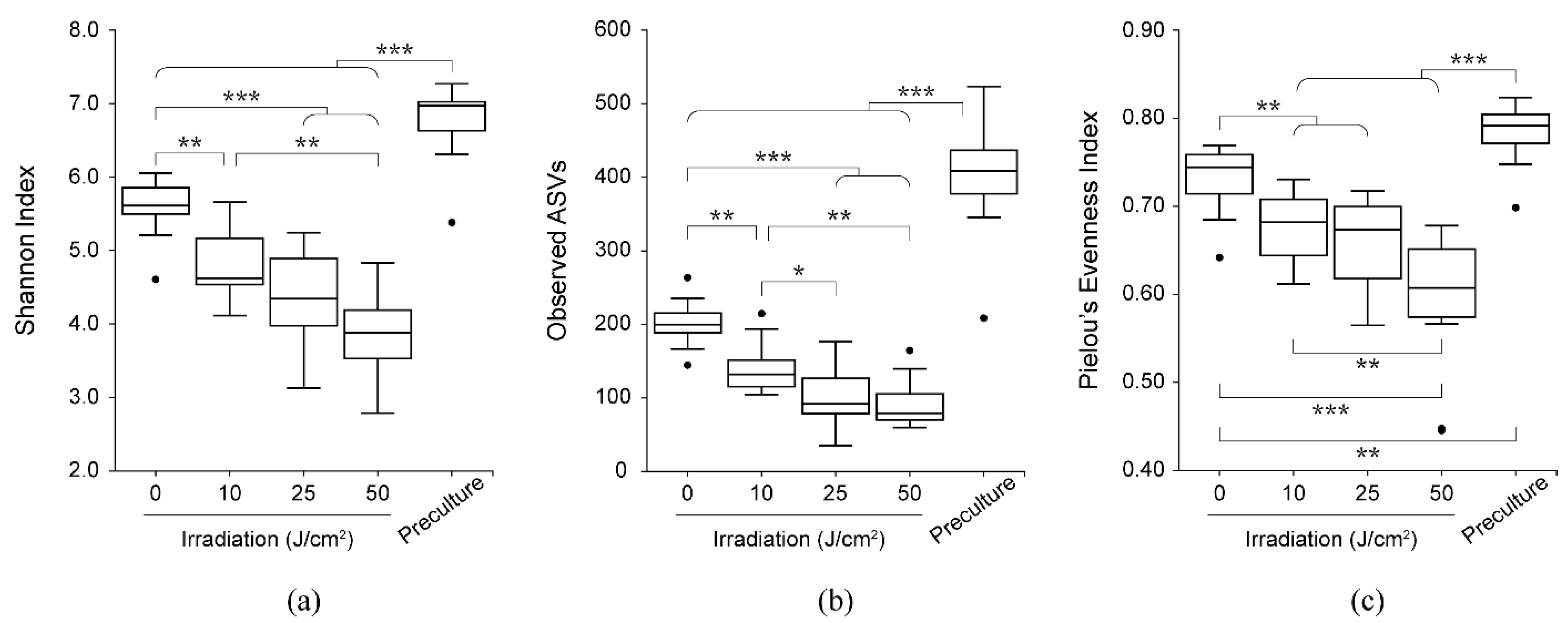Antibiotics 10 01348 g003