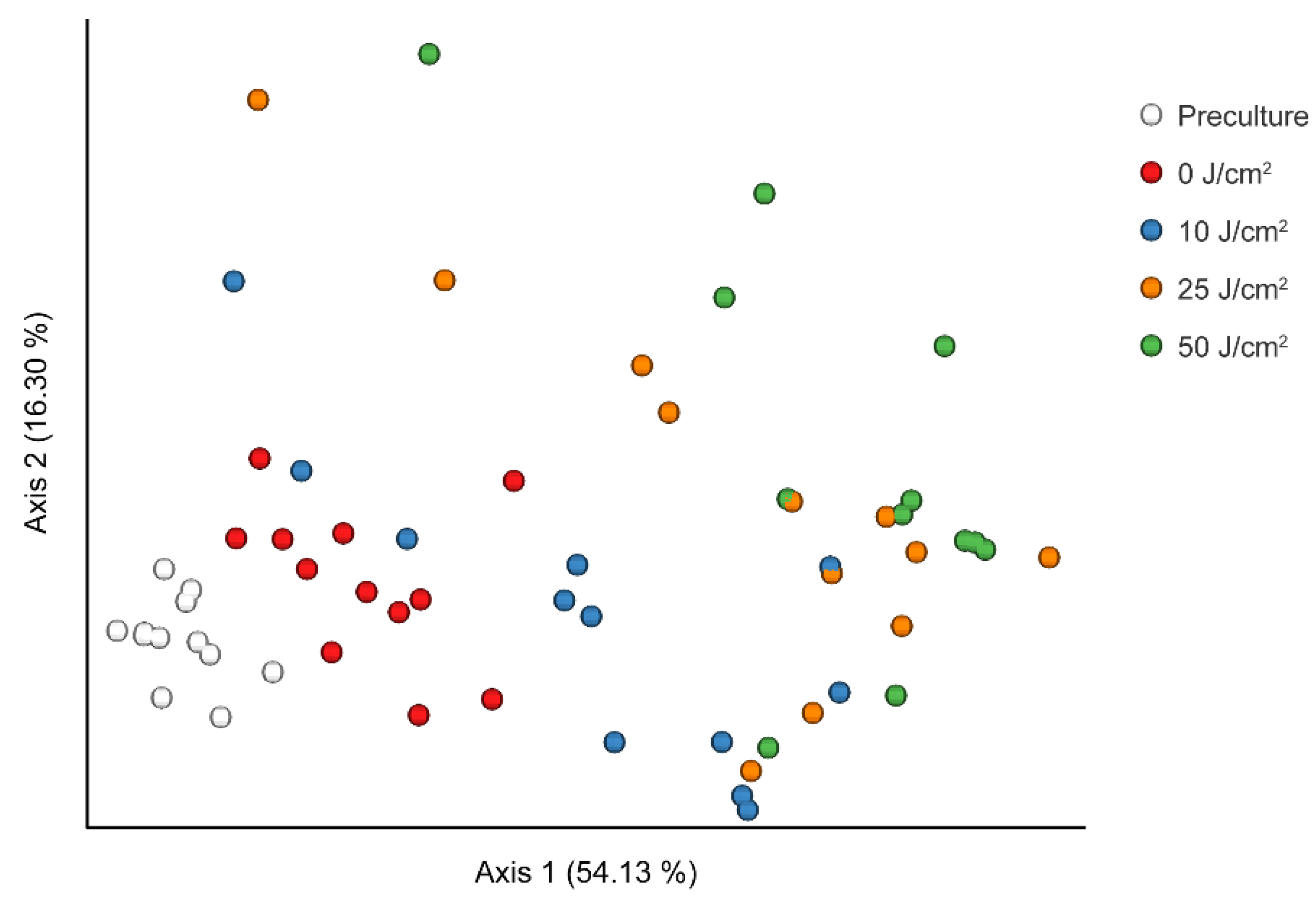 Antibiotics 10 01348 g004