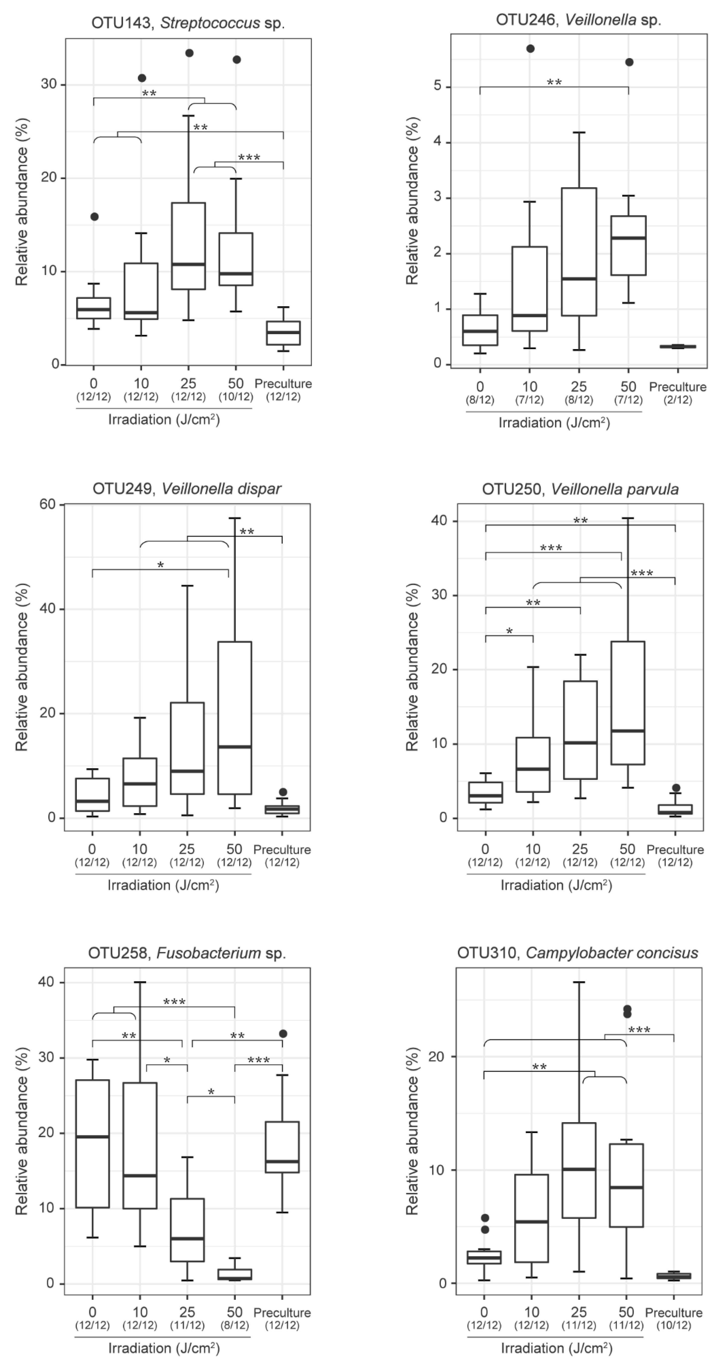 Antibiotics 10 01348 g006
