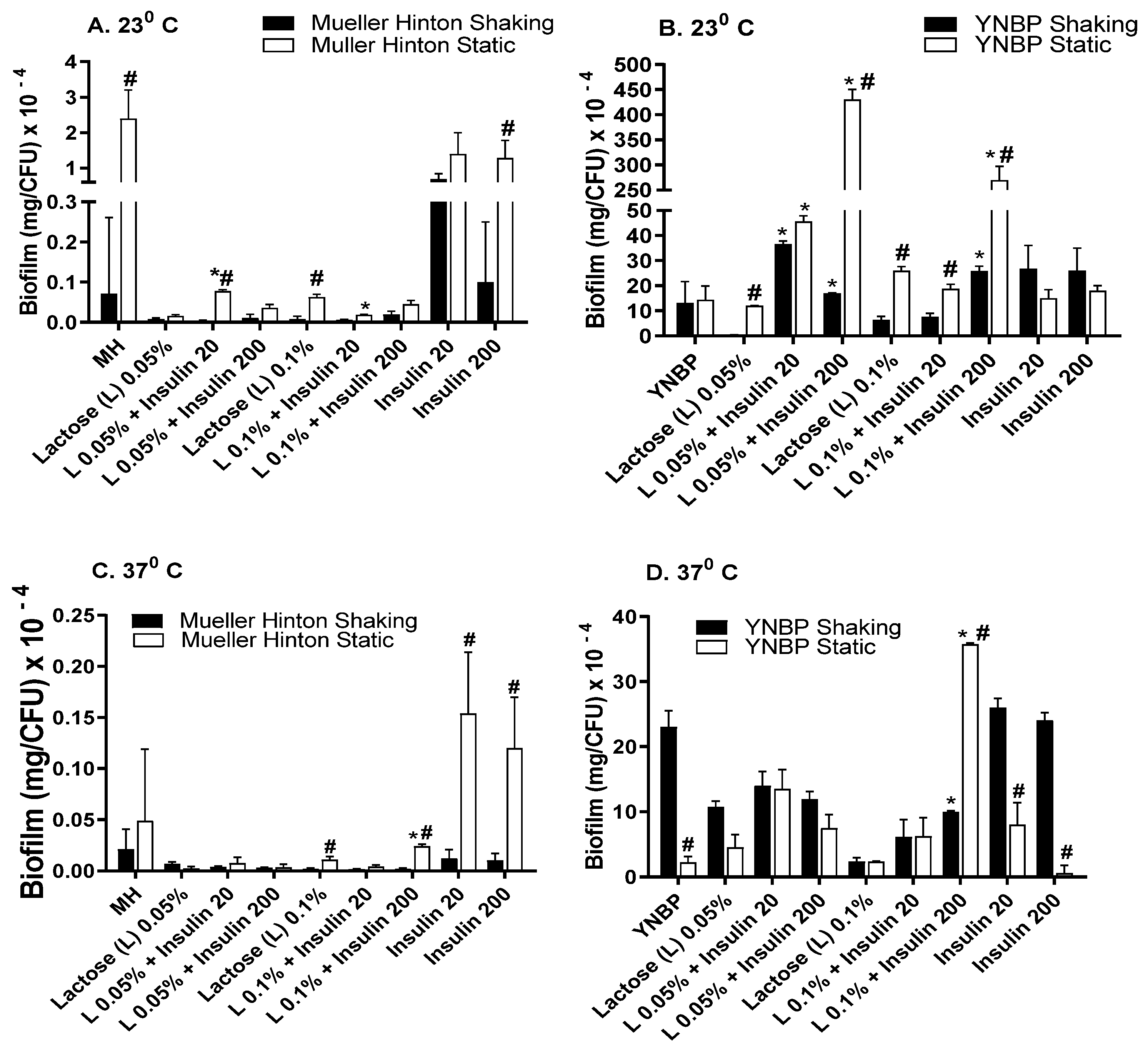 Antibiotics 10 01349 g004