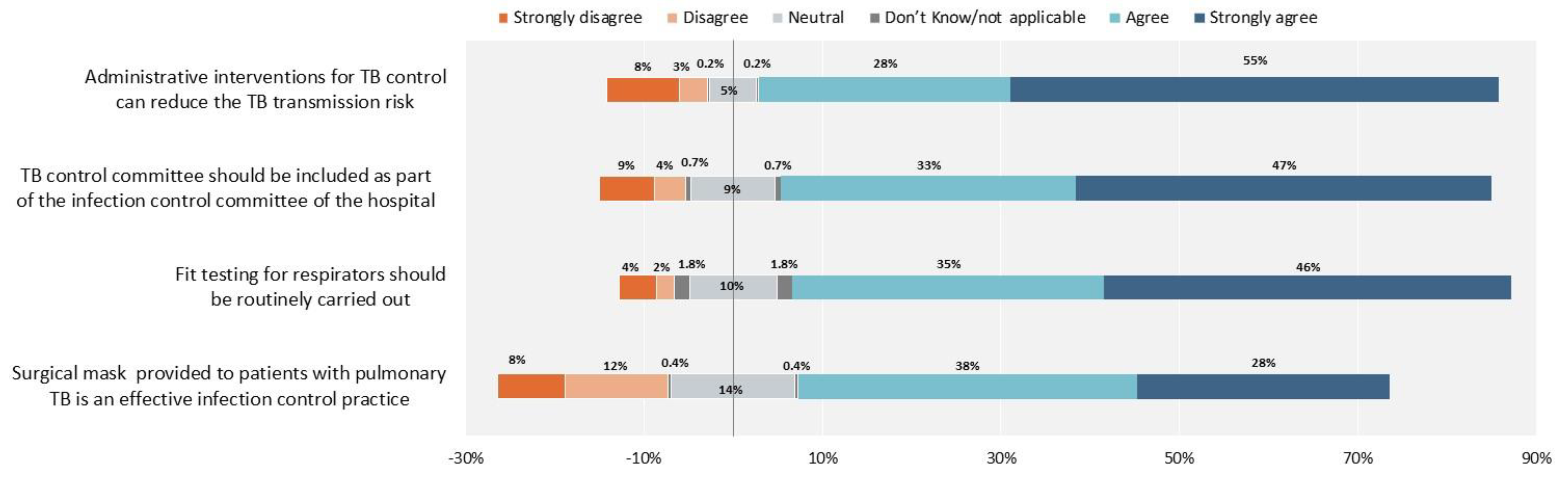 Antibiotics 10 01355 g003
