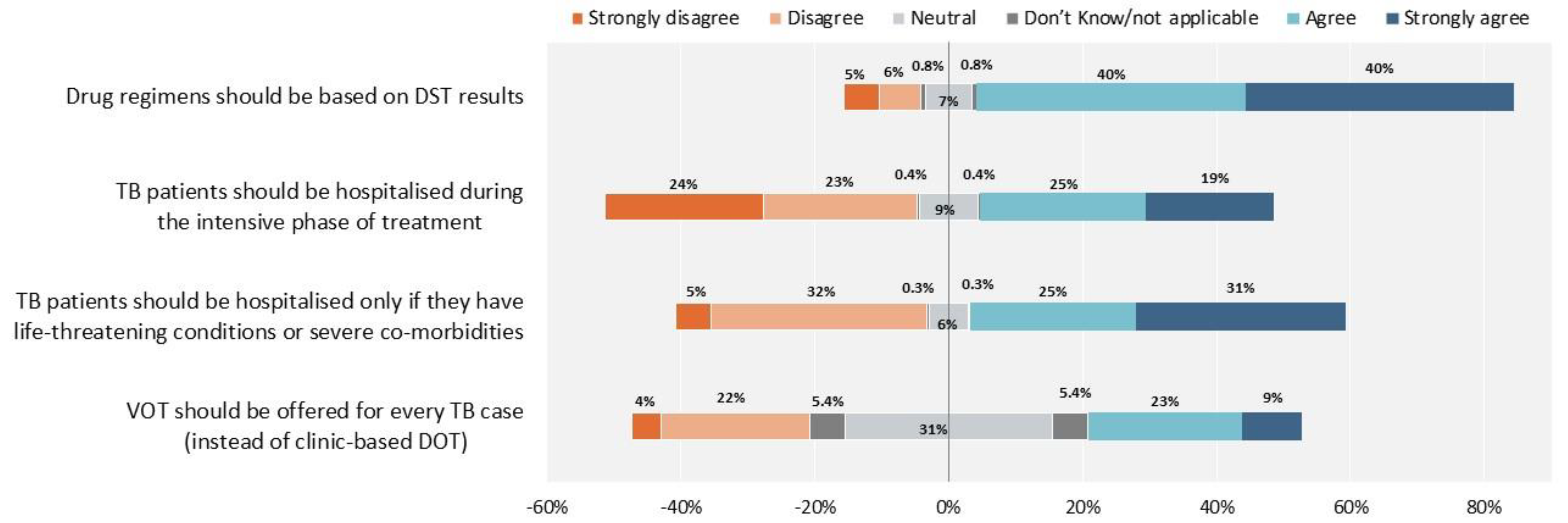 Antibiotics 10 01355 g007