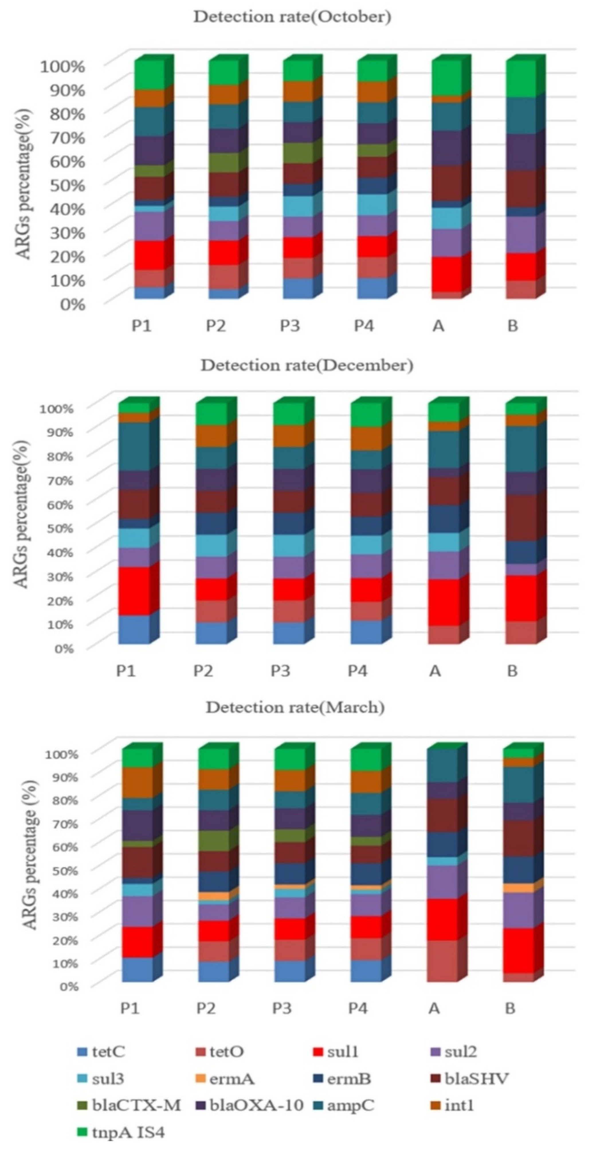 Antibiotics 10 01361 g001