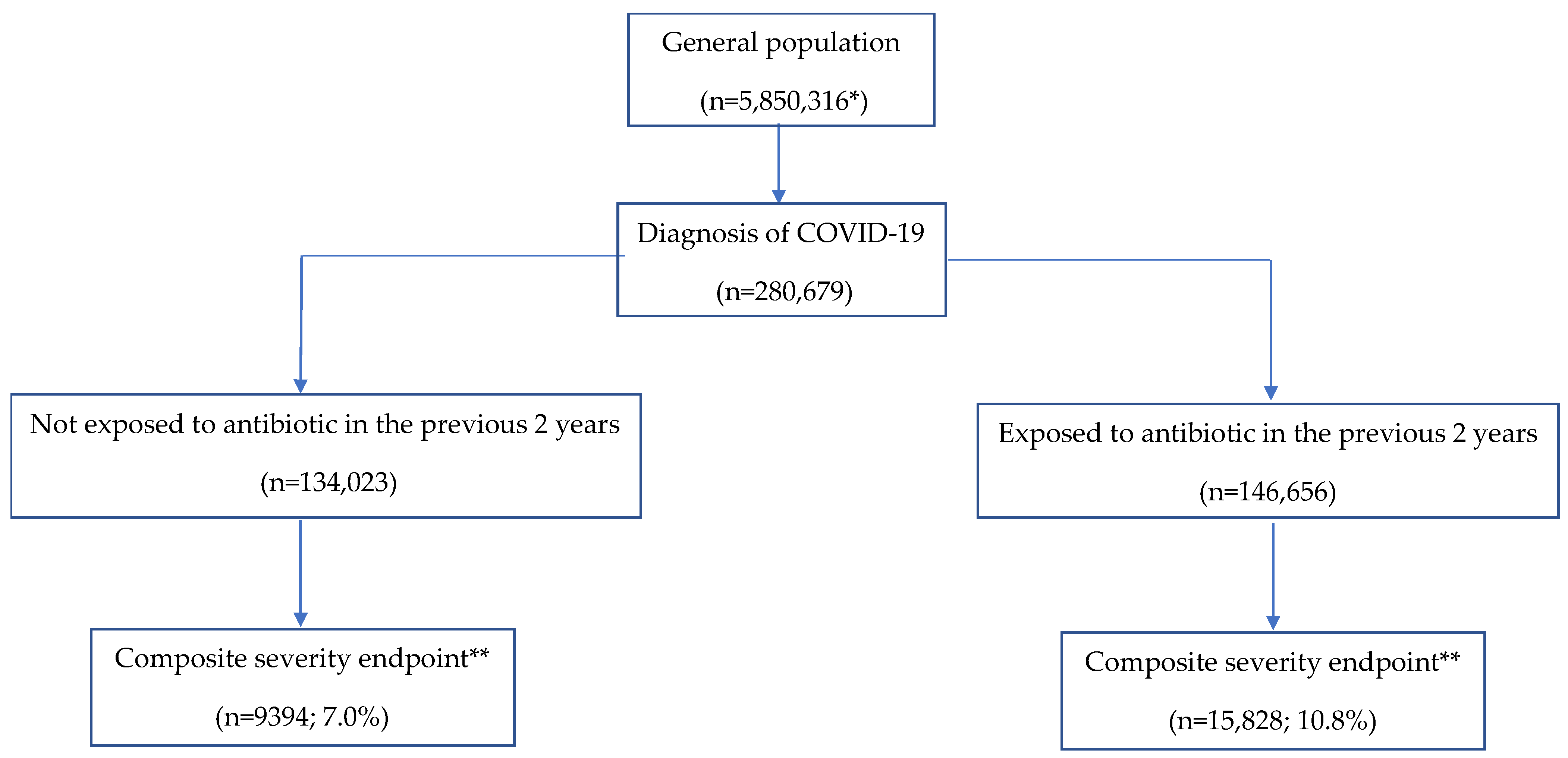 Antibiotics 10 01364 g001