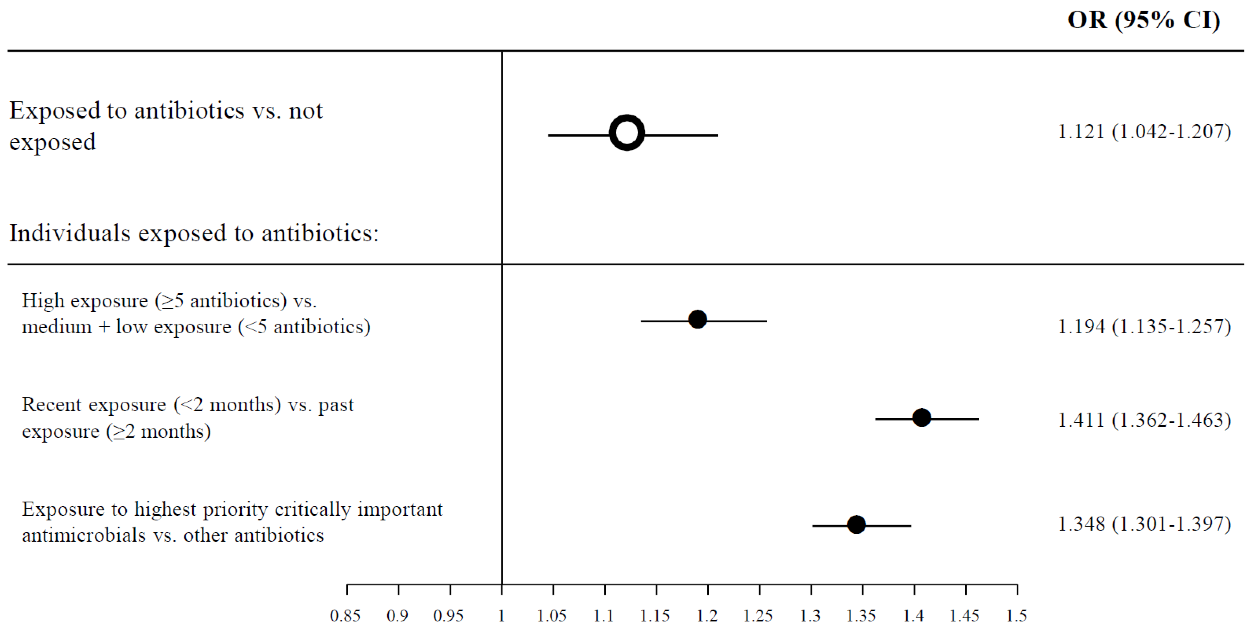 Antibiotics 10 01364 g002