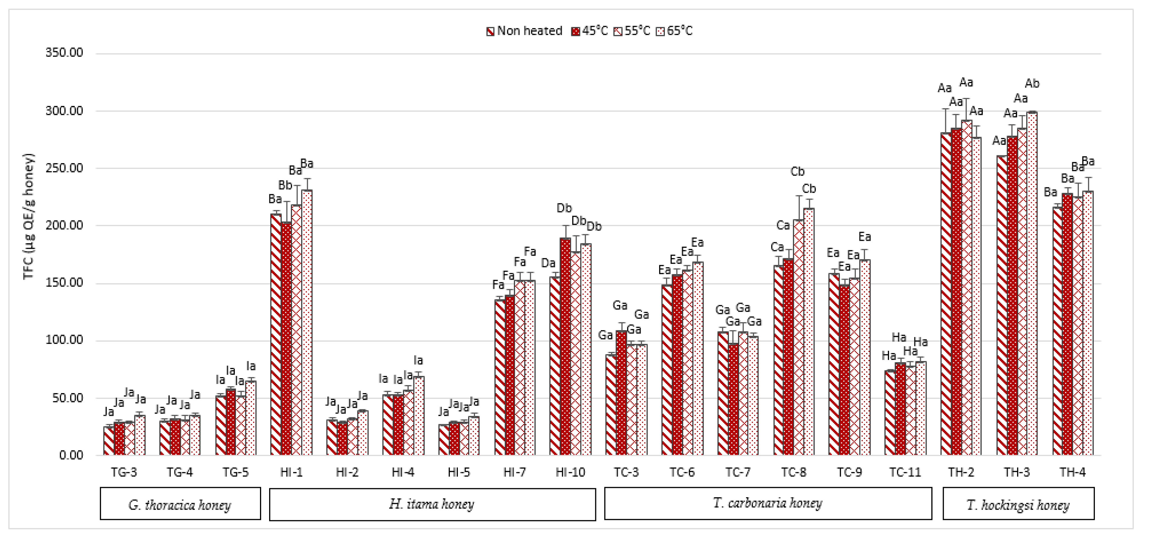 Antibiotics 10 01365 g002