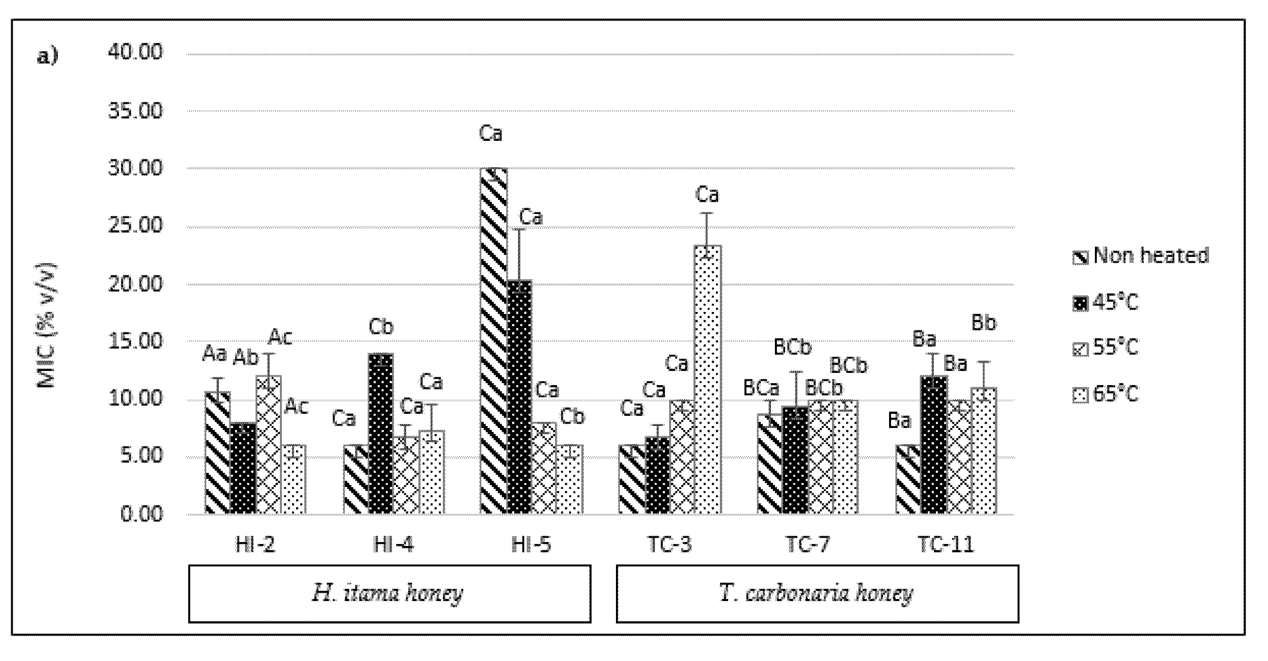 Antibiotics 10 01365 g005a