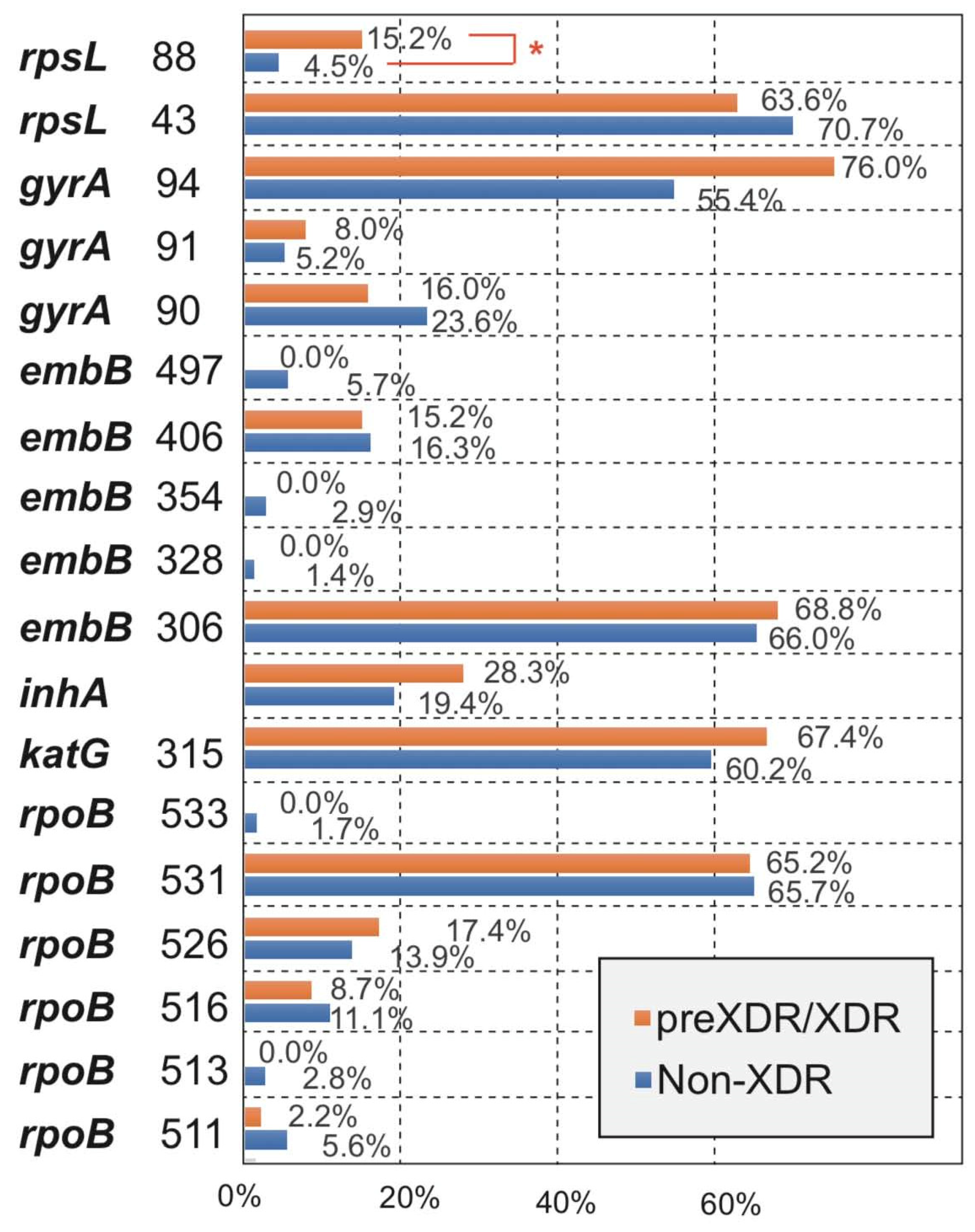 Antibiotics 10 01367 g003