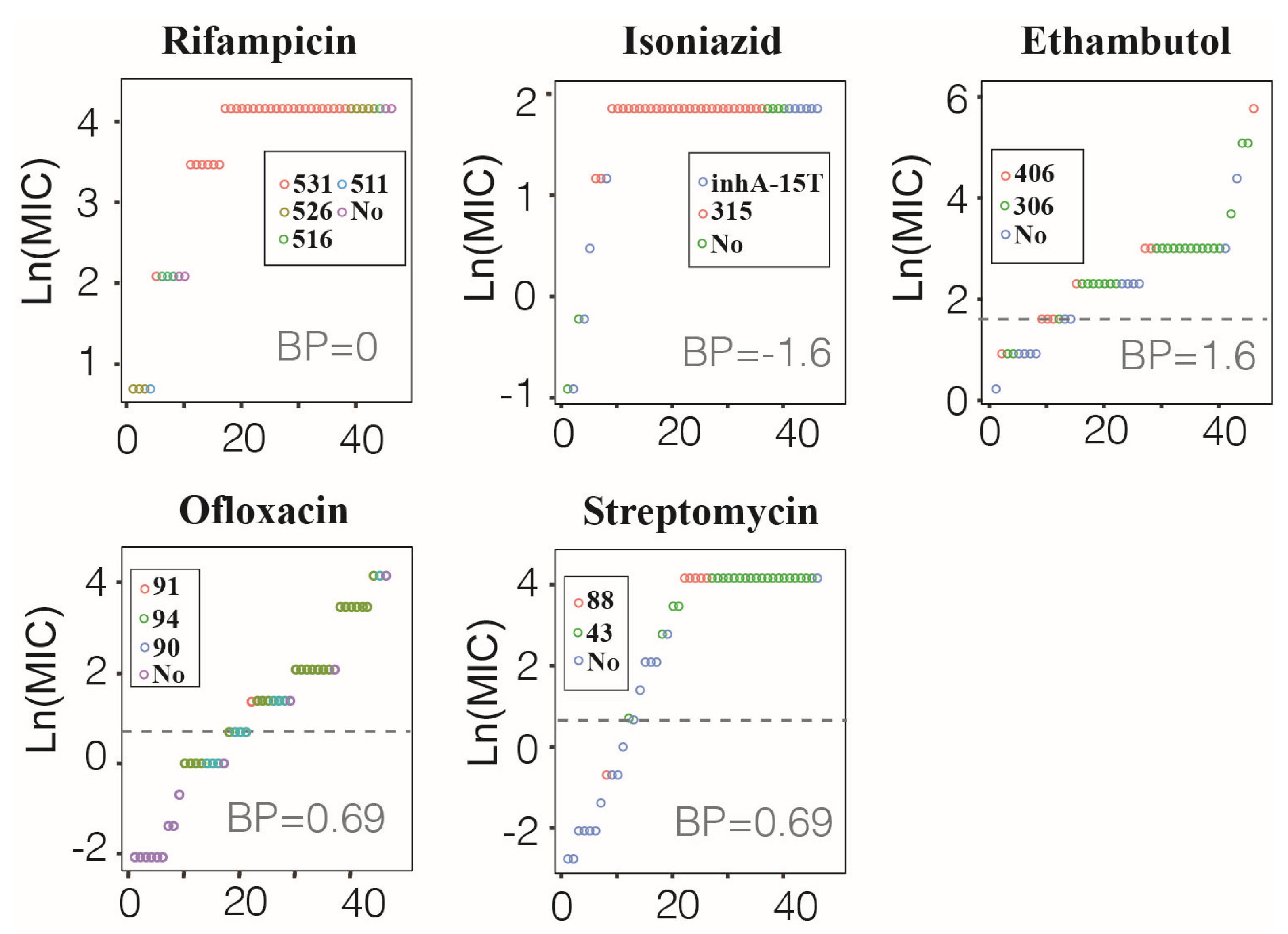 Antibiotics 10 01367 g004
