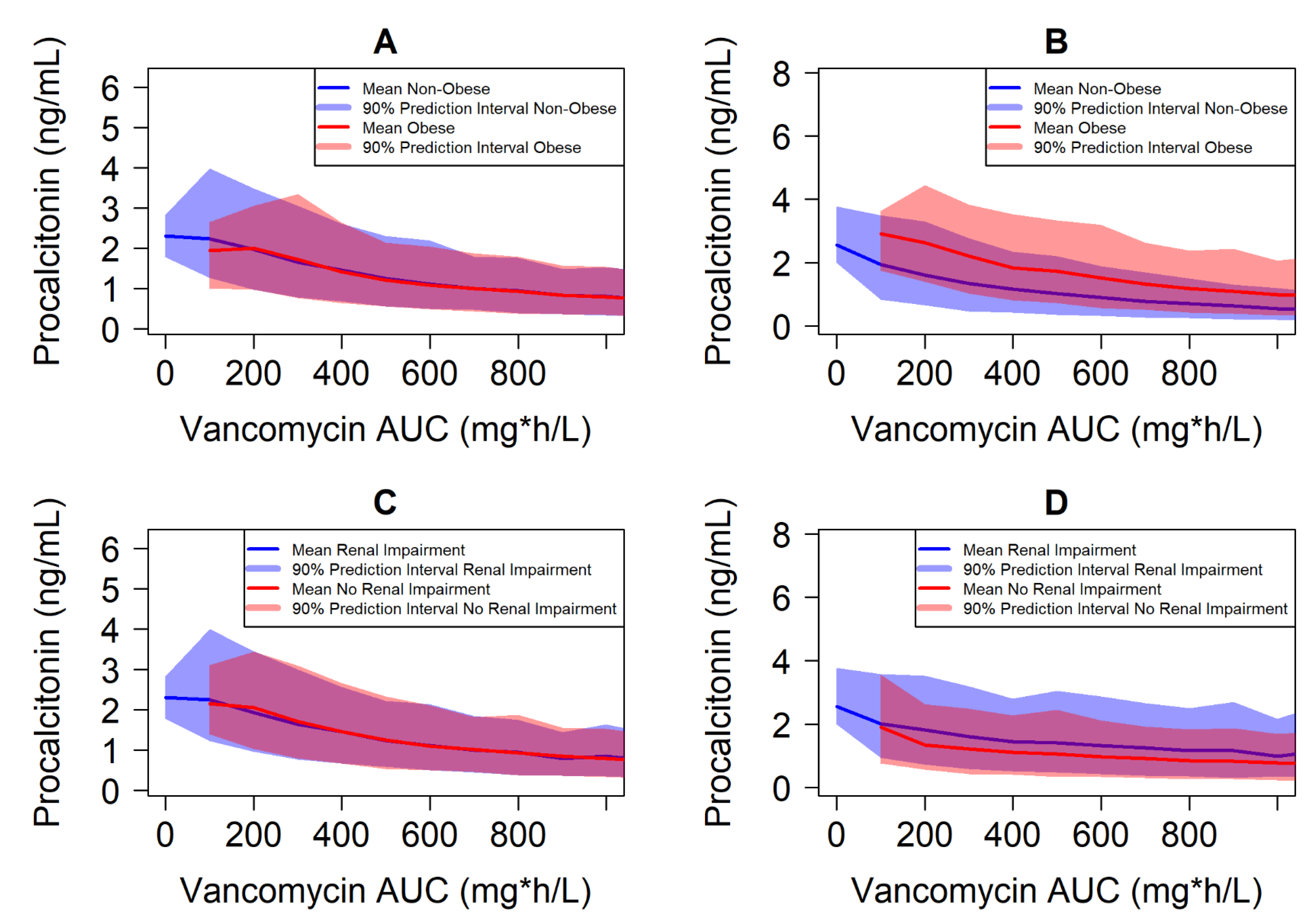 Antibiotics 10 01368 g002