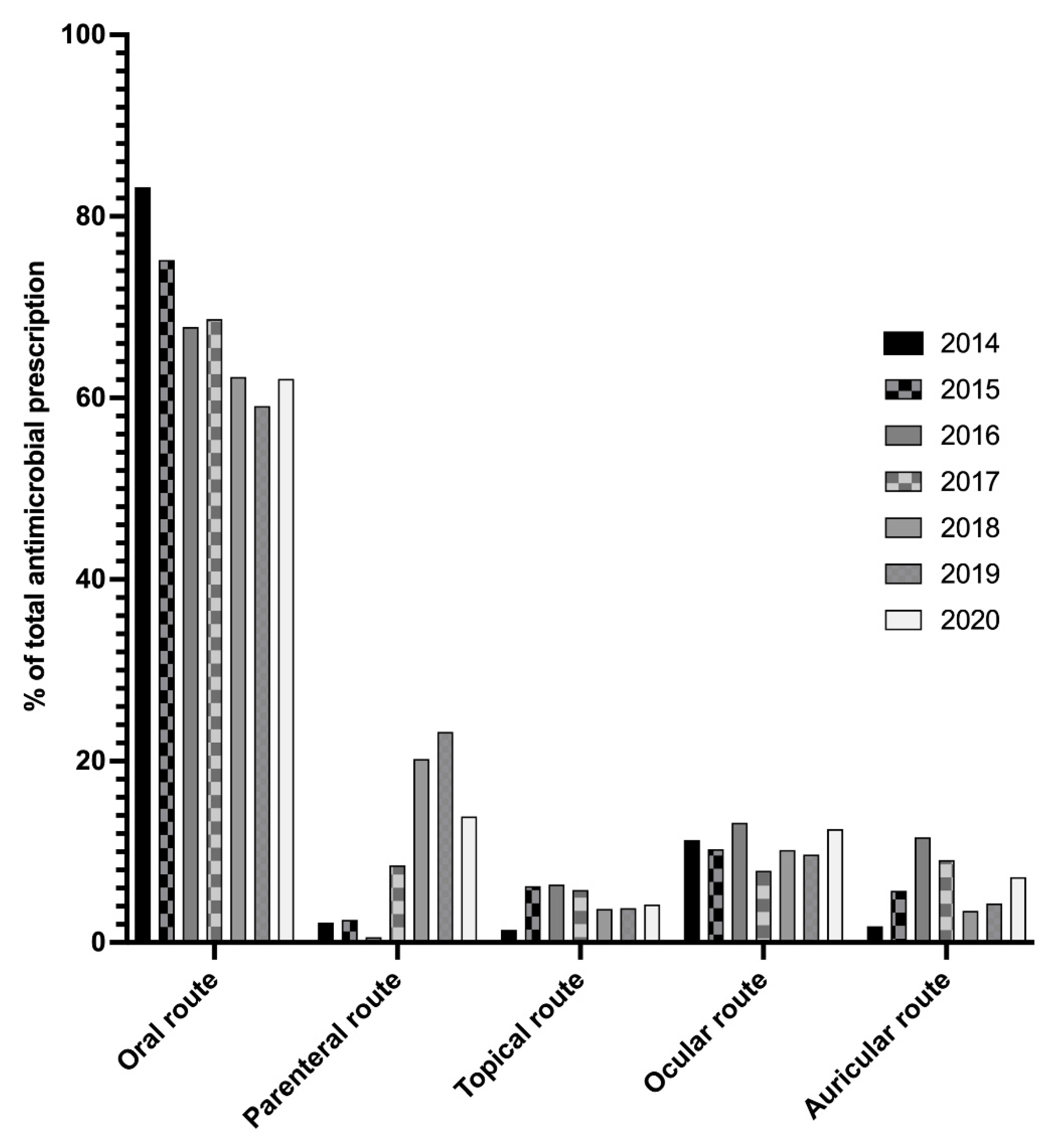 Antibiotics 10 01369 g002