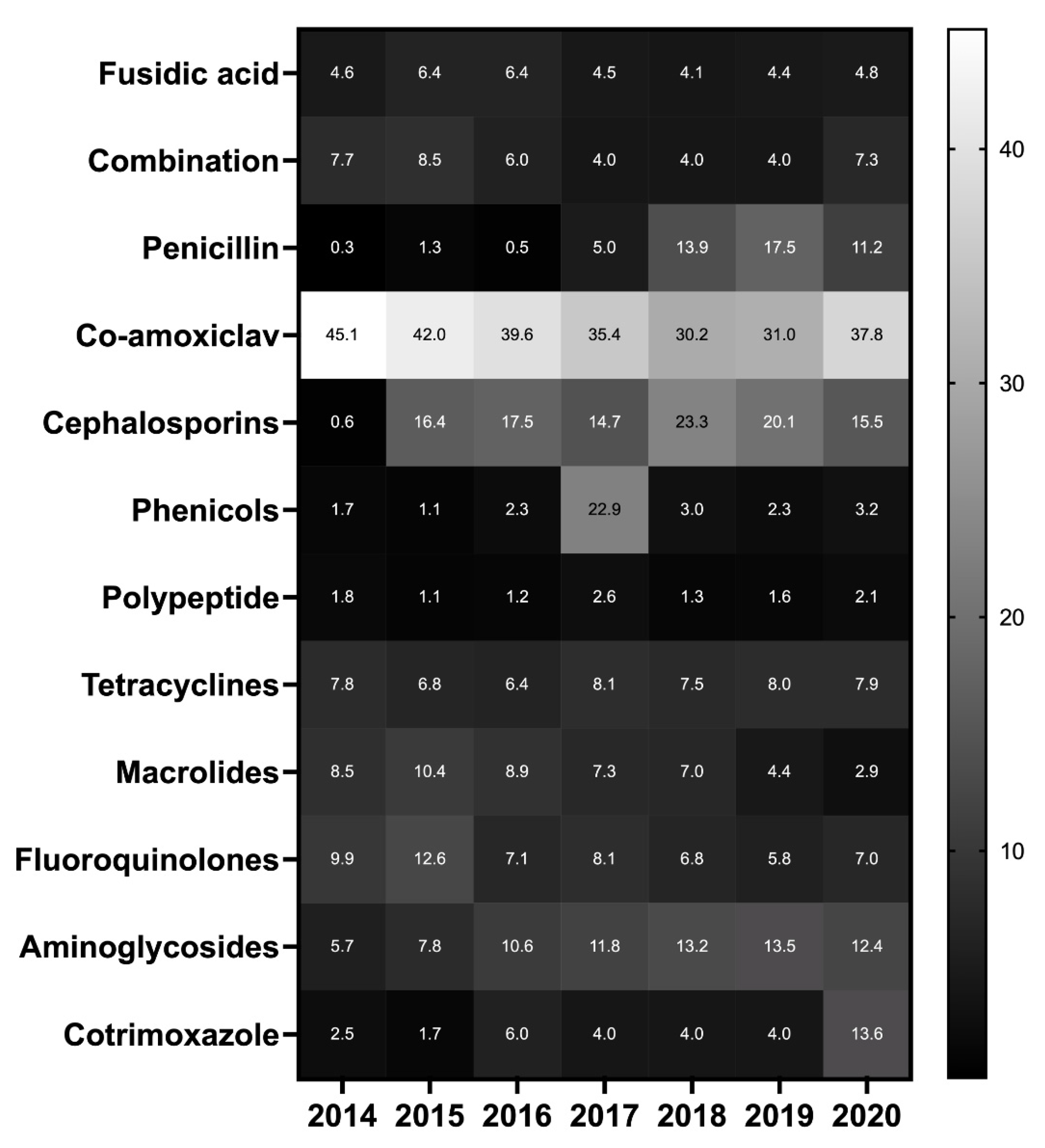 Antibiotics 10 01369 g003