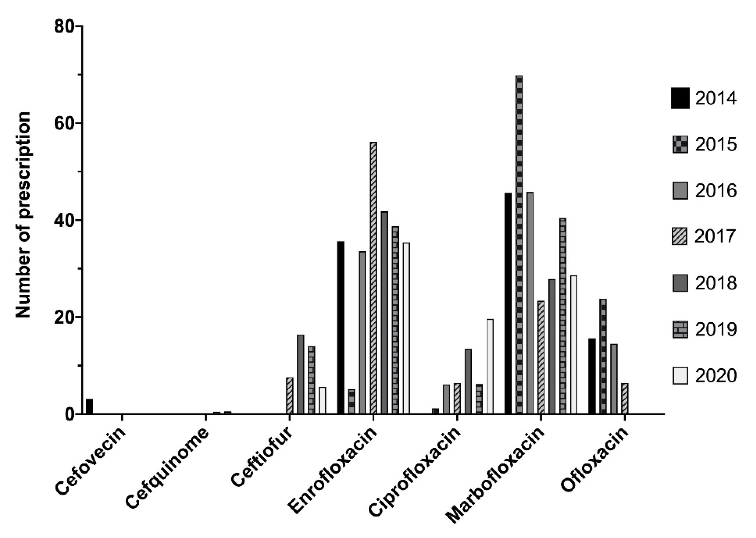Antibiotics 10 01369 g004