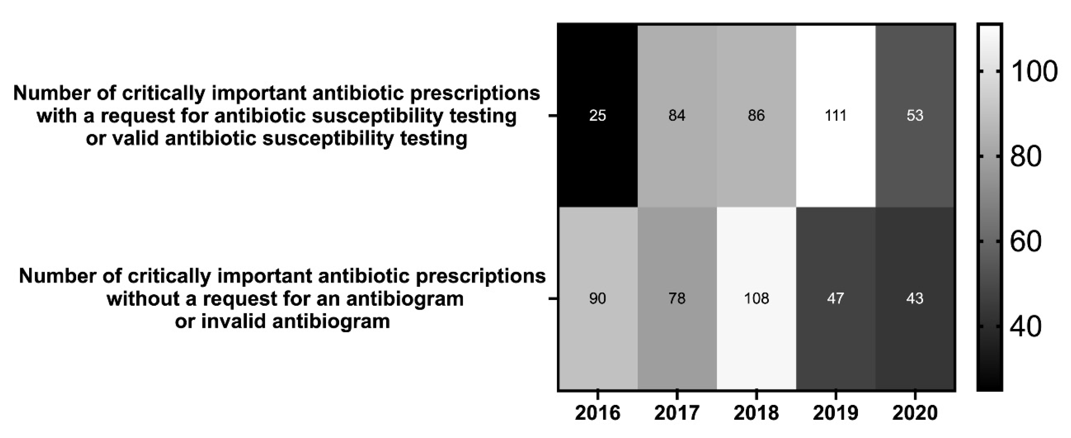 Antibiotics 10 01369 g005