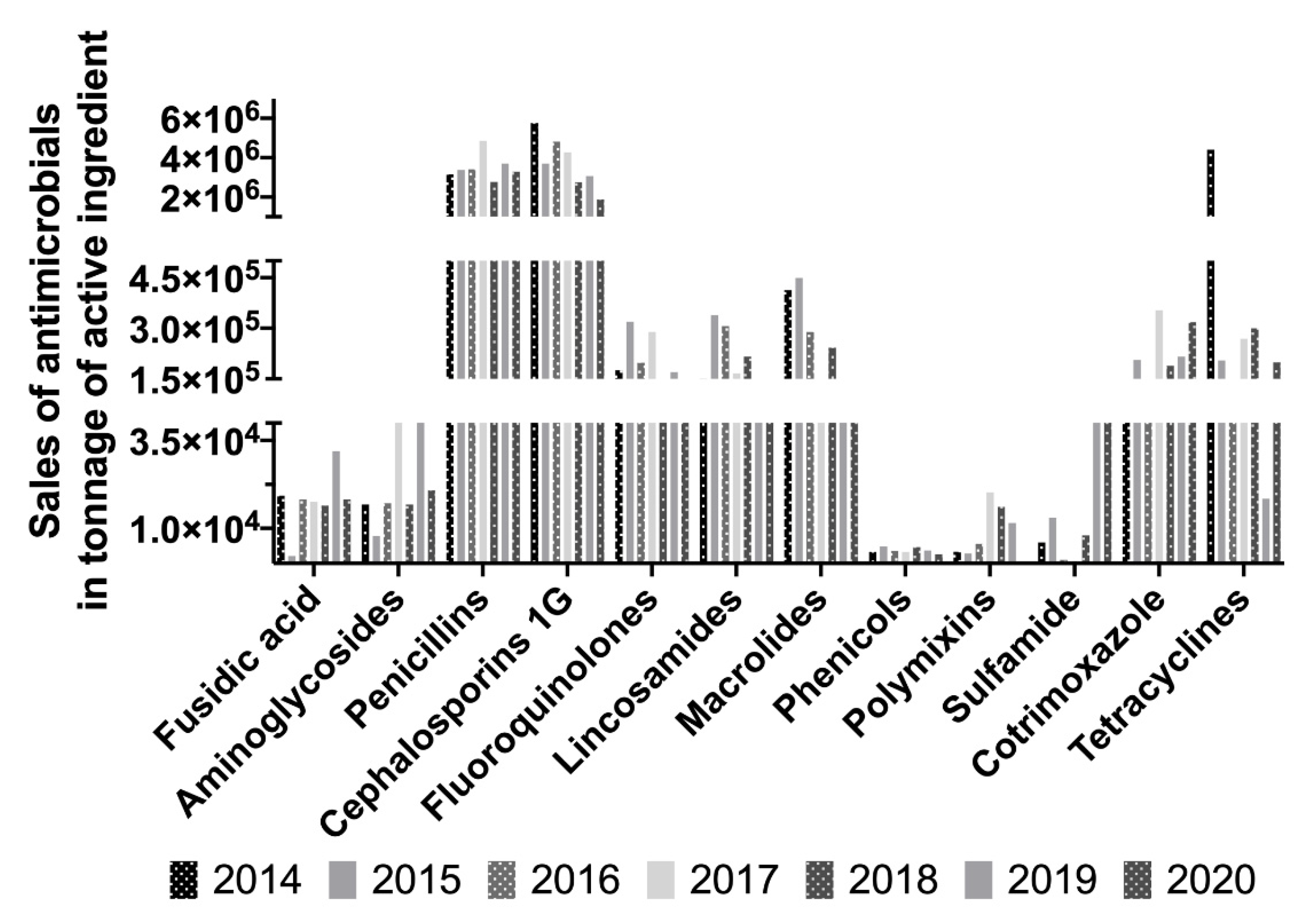 Antibiotics 10 01369 g006
