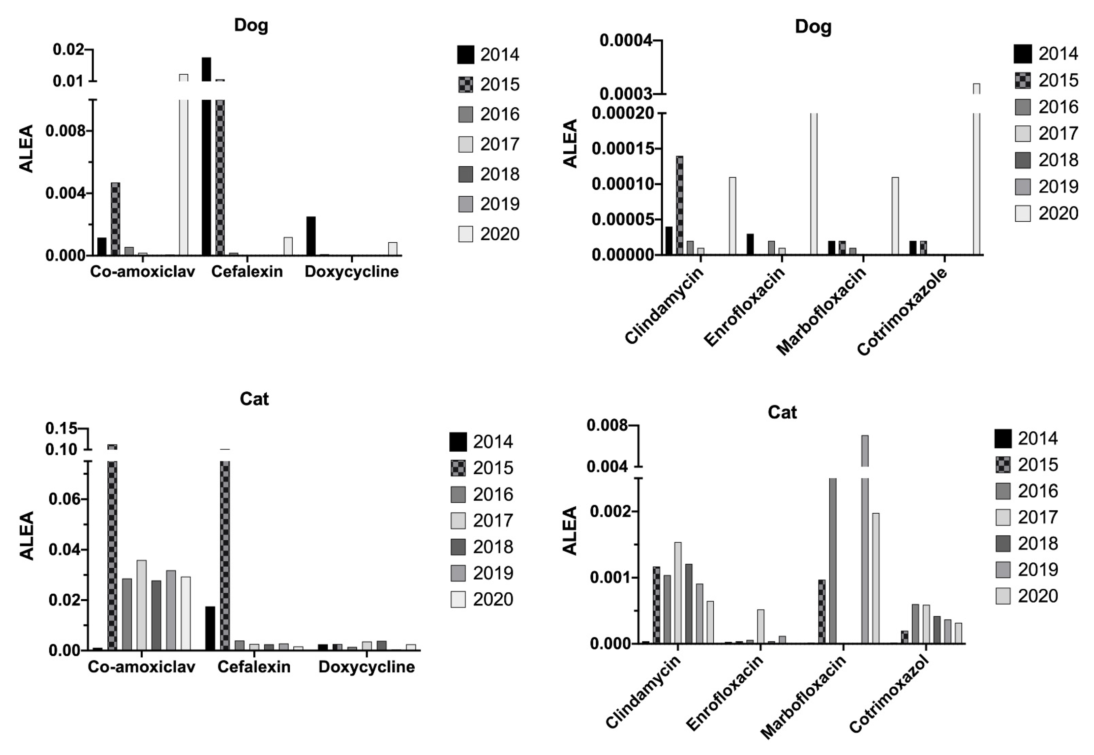 Antibiotics 10 01369 g007