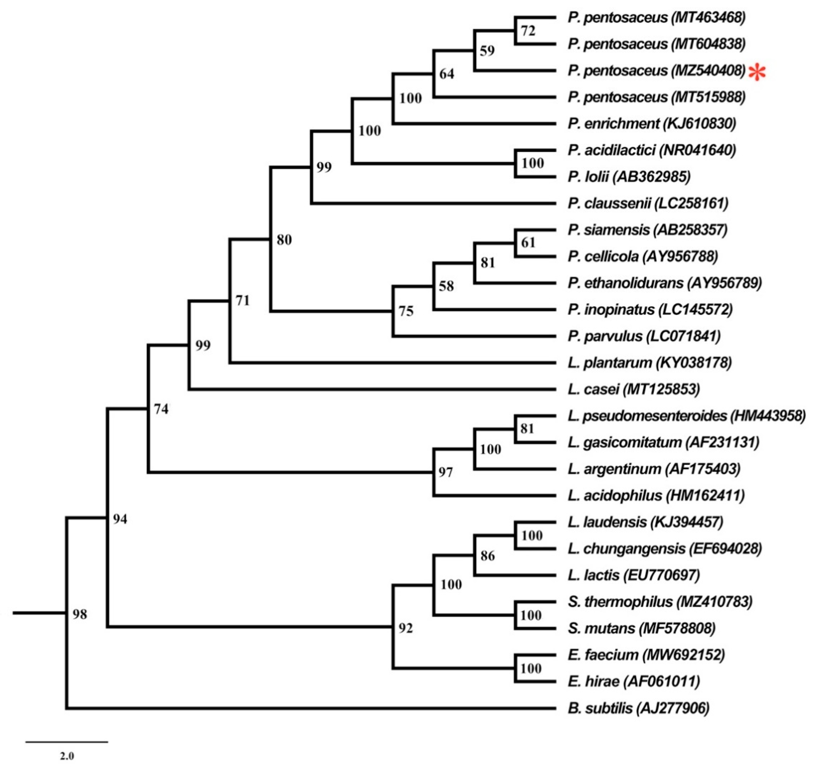 Antibiotics 10 01371 g001