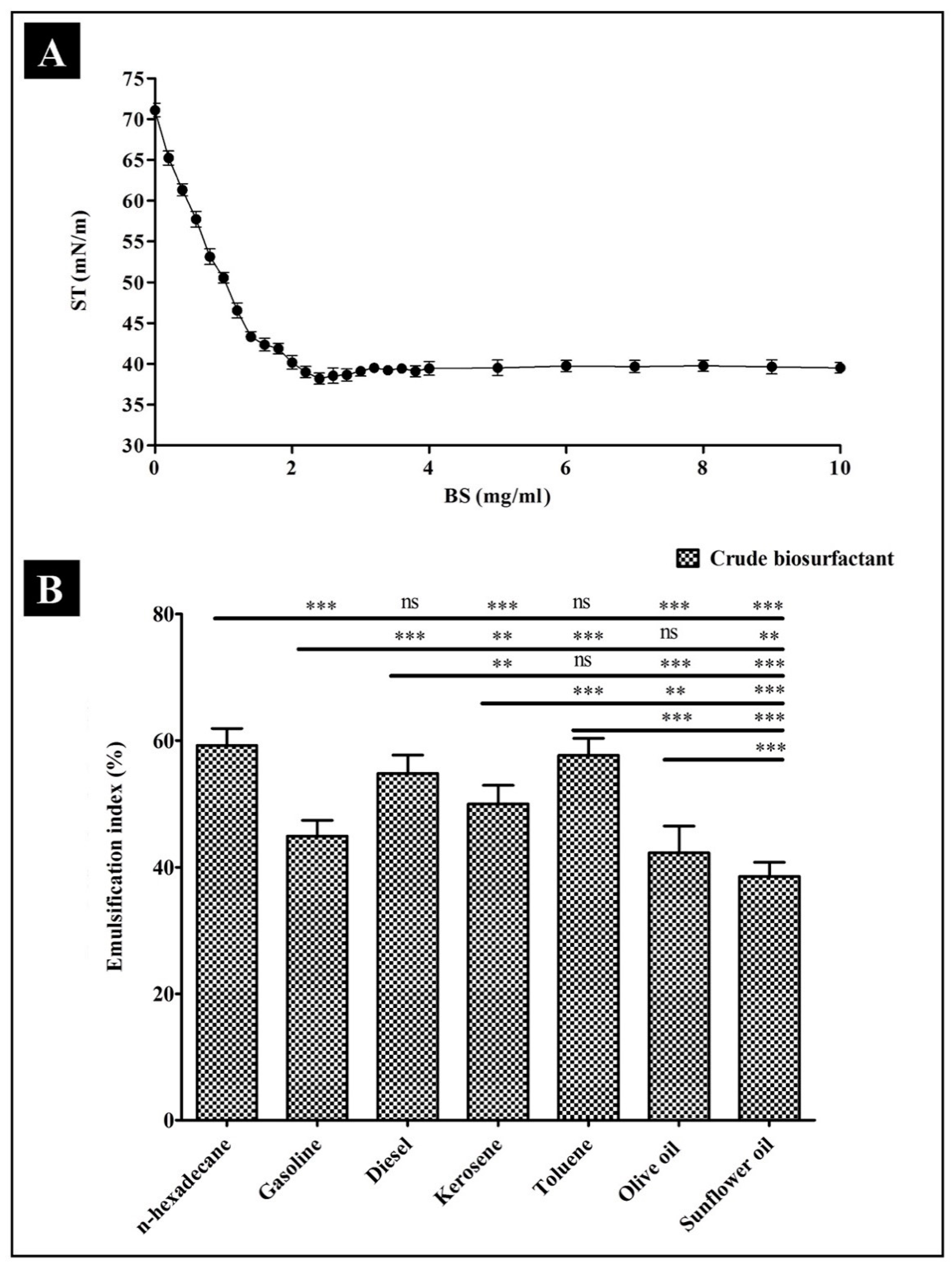 Antibiotics 10 01371 g003