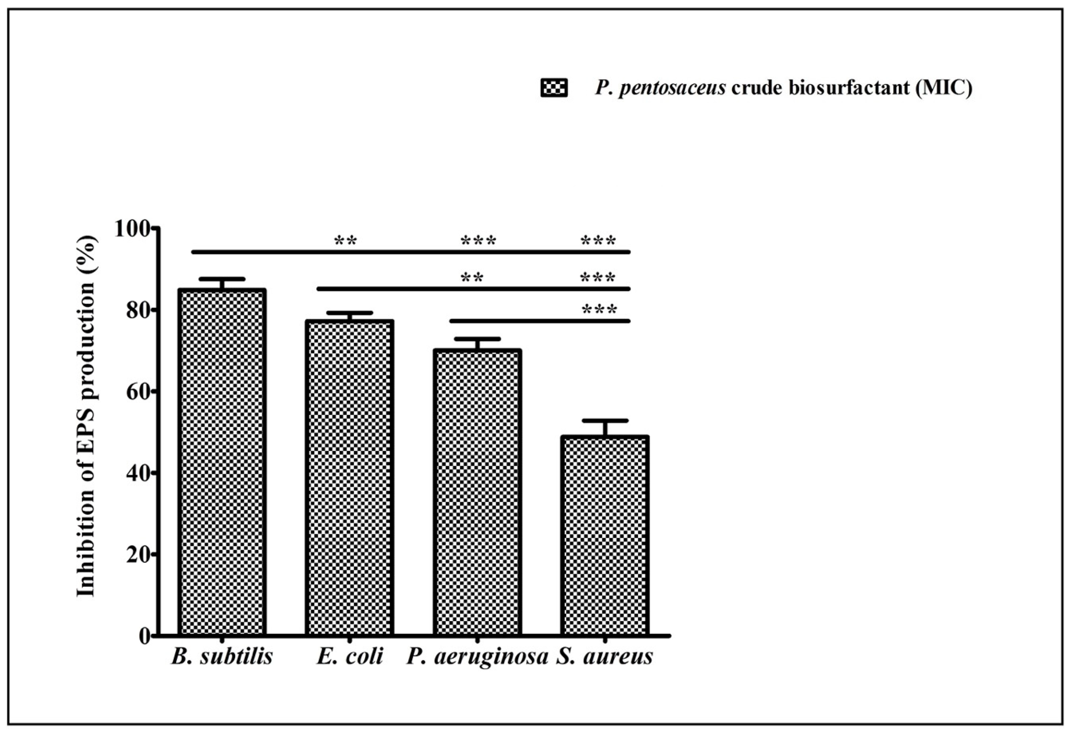 Antibiotics 10 01371 g006