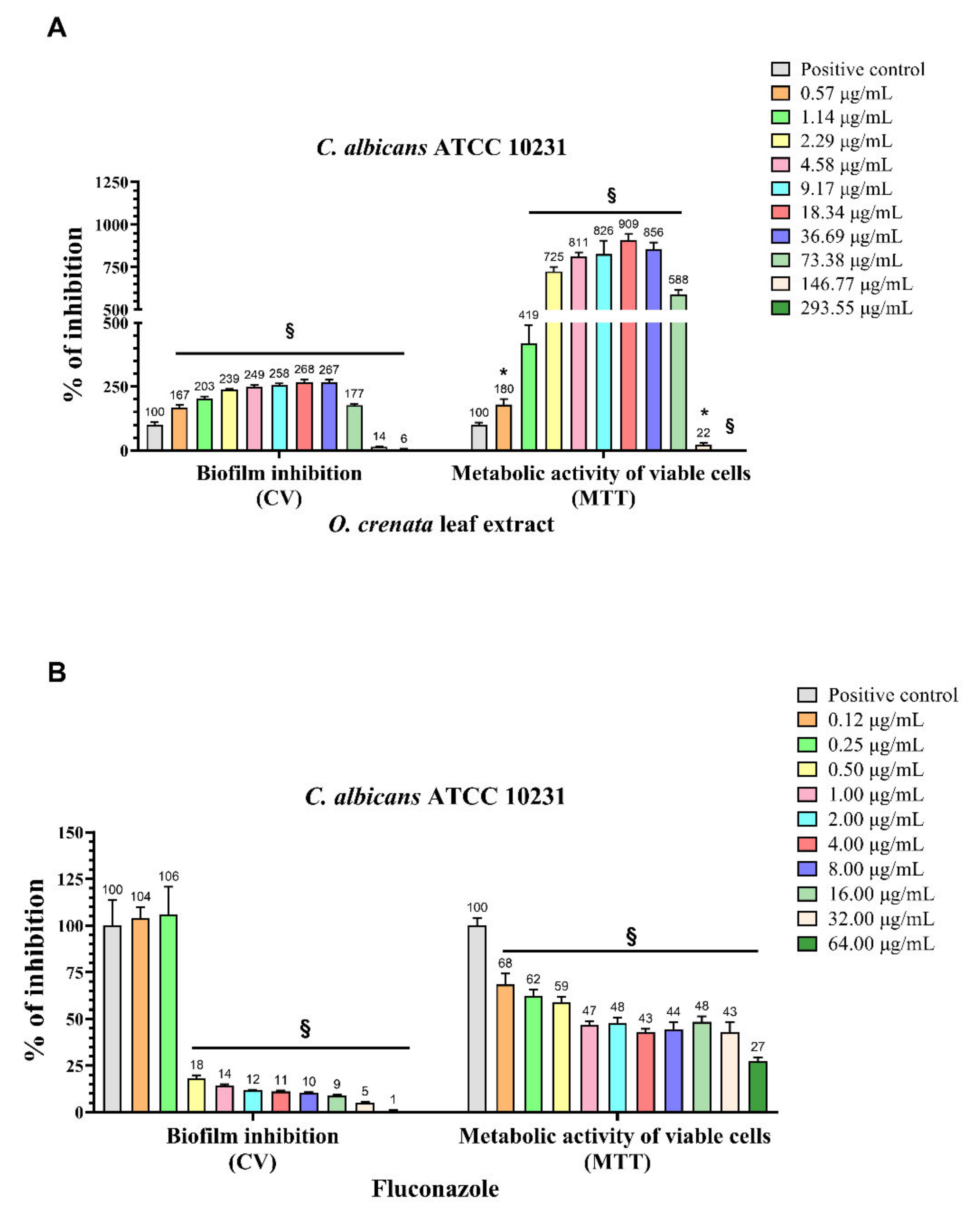 Antibiotics 10 01373 g001