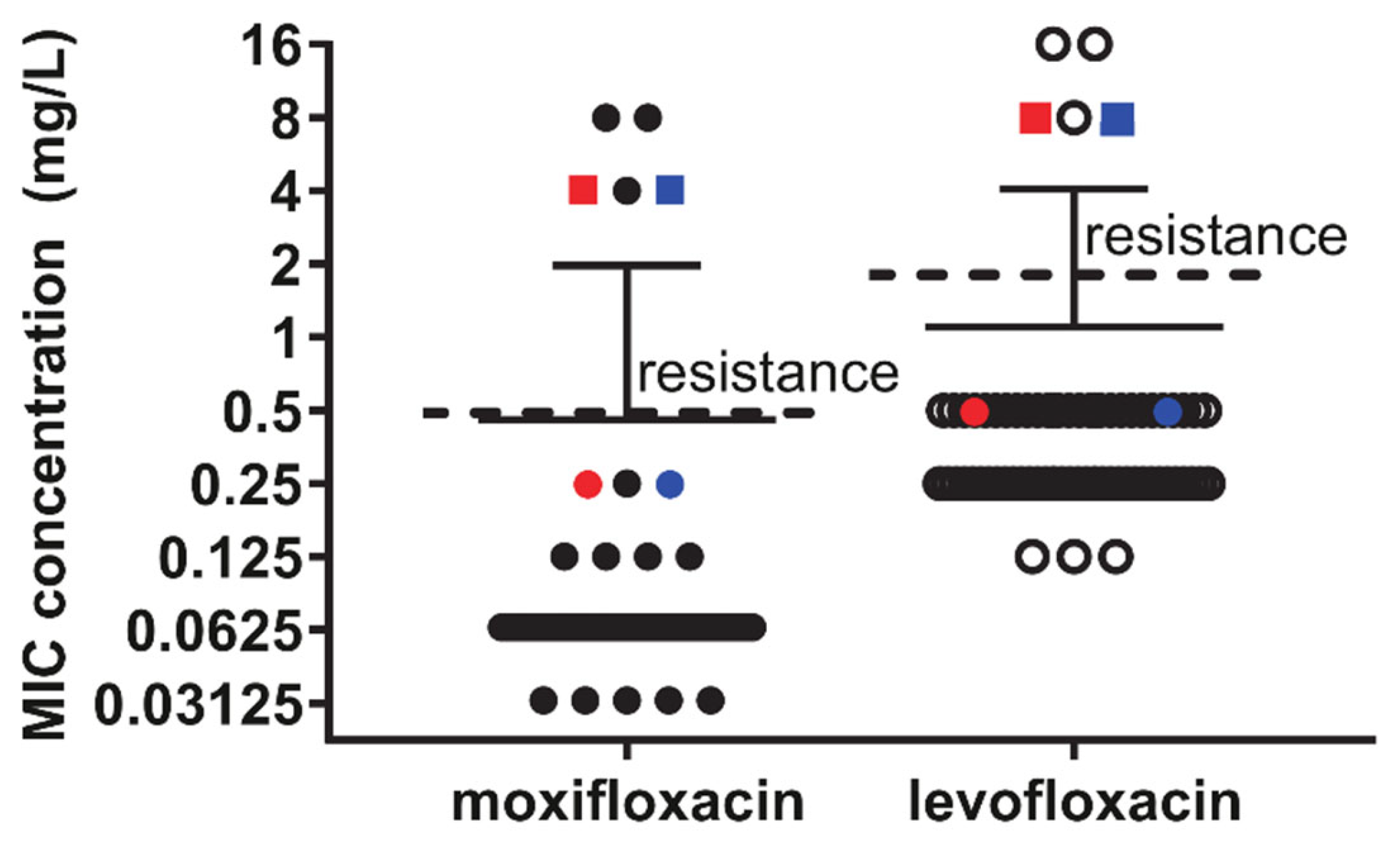 Antibiotics 10 01379 g002
