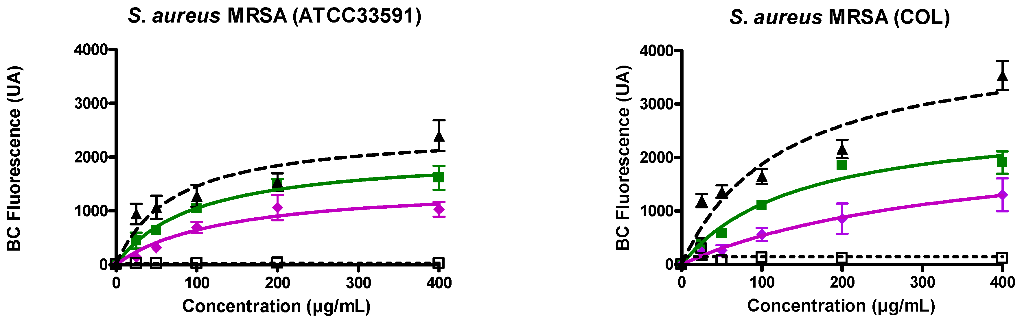 Antibiotics 10 01381 g001