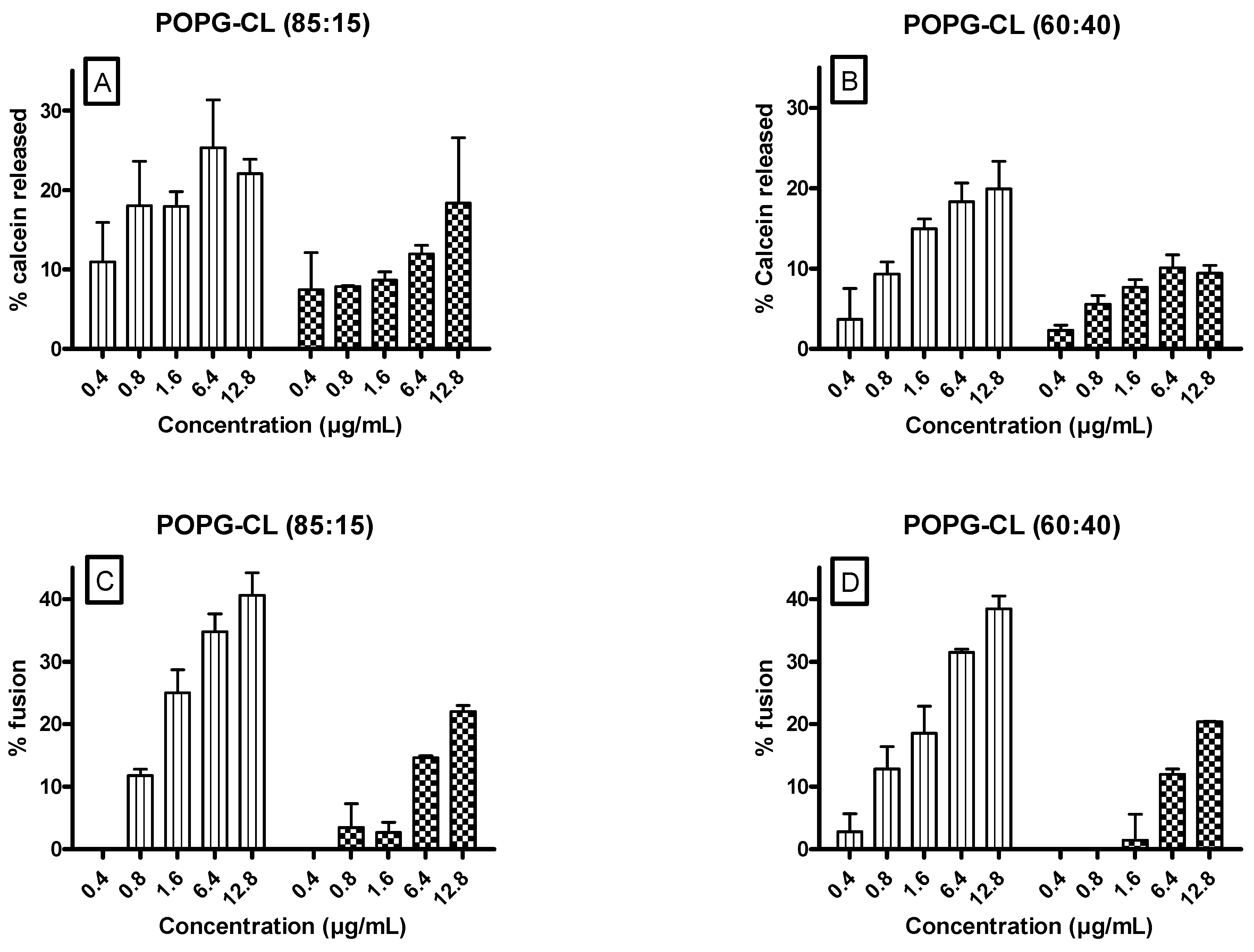 Antibiotics 10 01381 g005