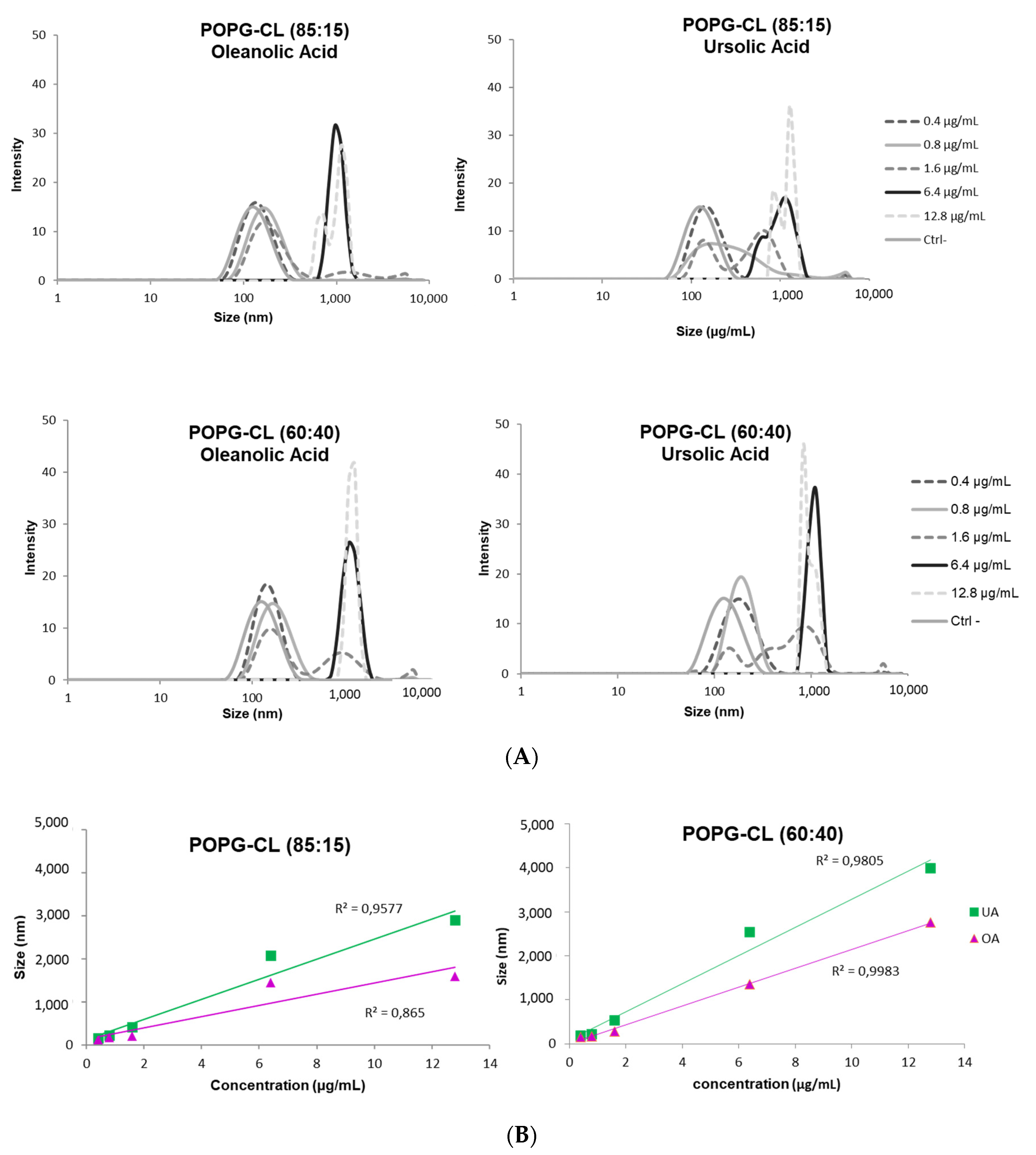 Antibiotics 10 01381 g006