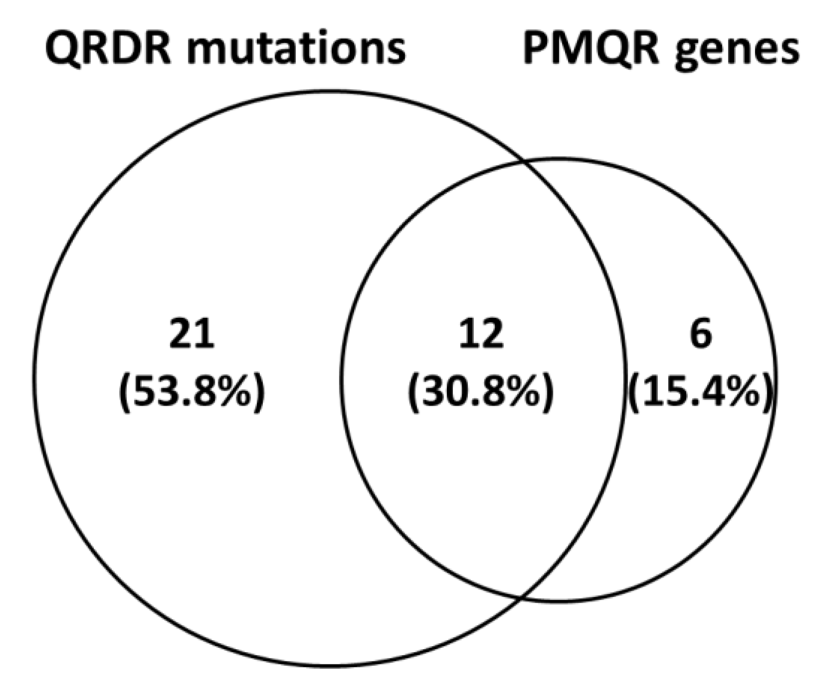 Antibiotics 10 01383 g001